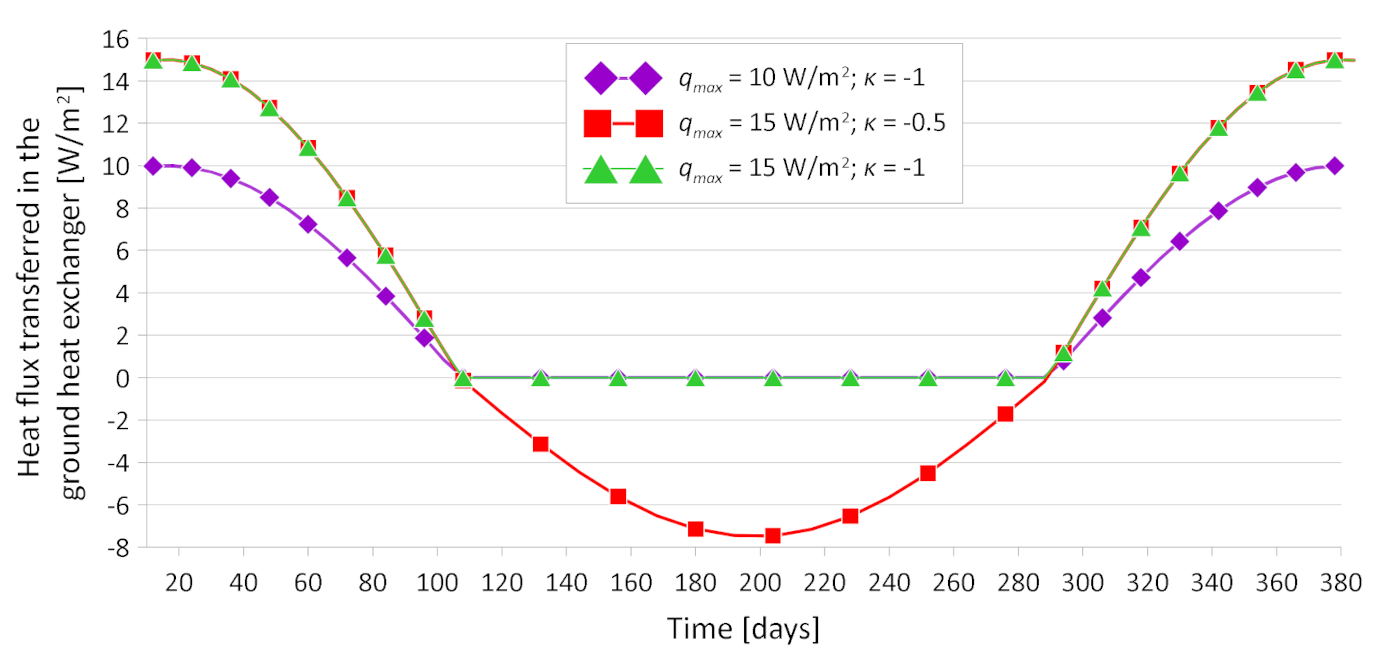 Energies 14 05487 g001