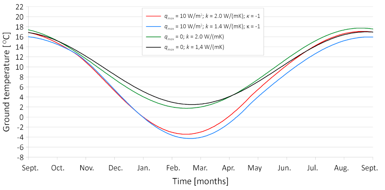 Energies 14 05487 g006