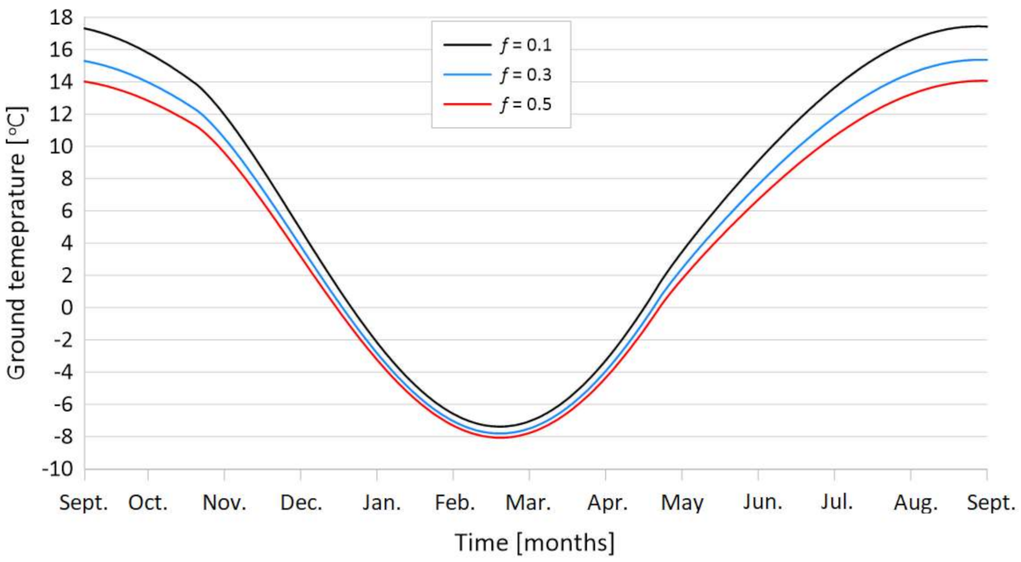 Energies 14 05487 g008