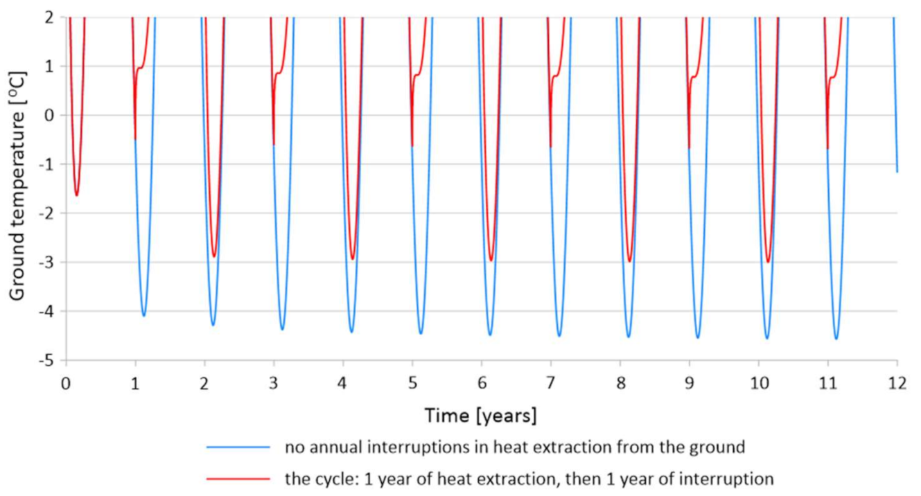 Energies 14 05487 g010