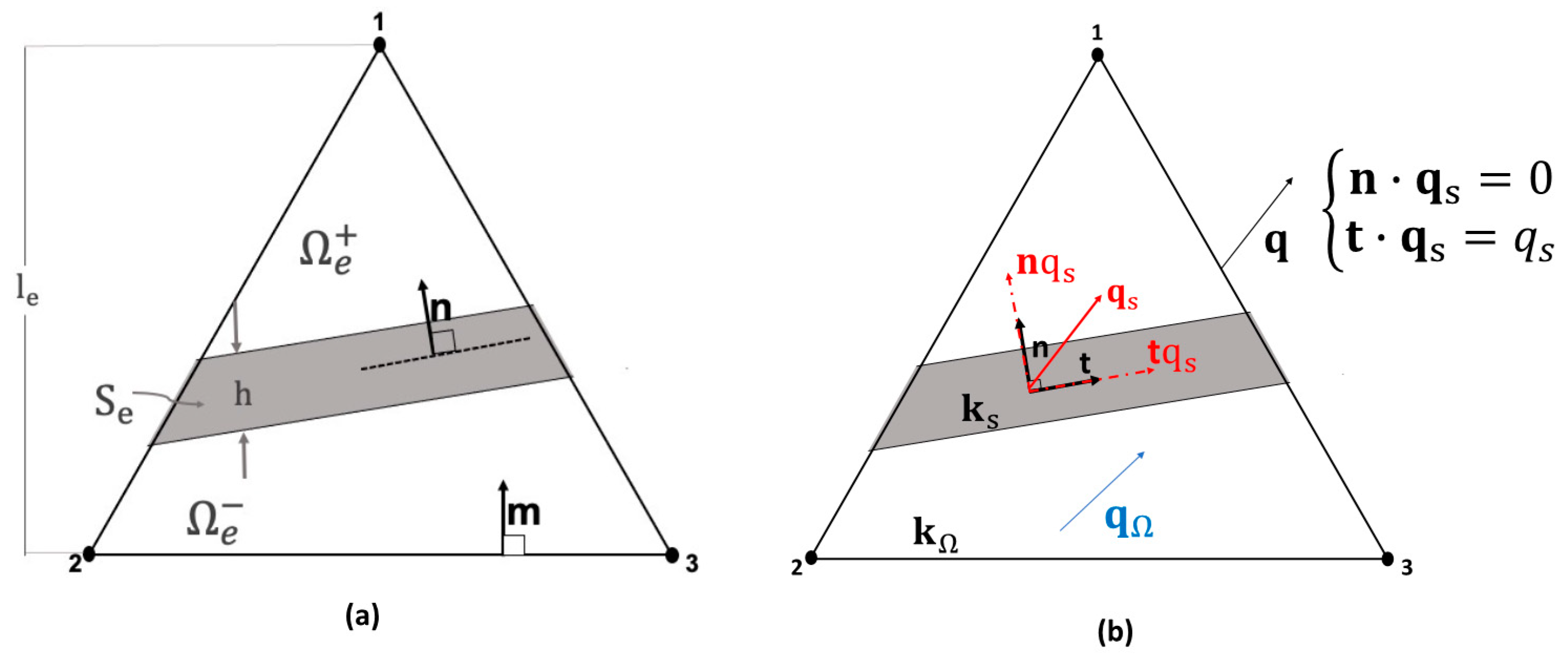 Energies 14 05488 g002