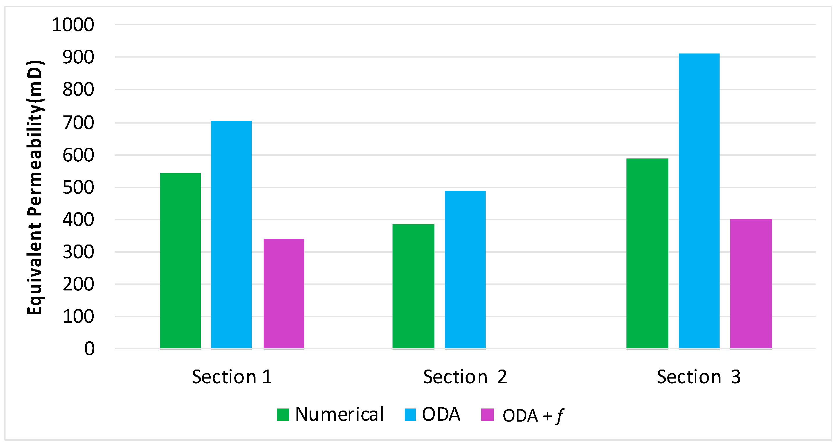 Energies 14 05488 g013