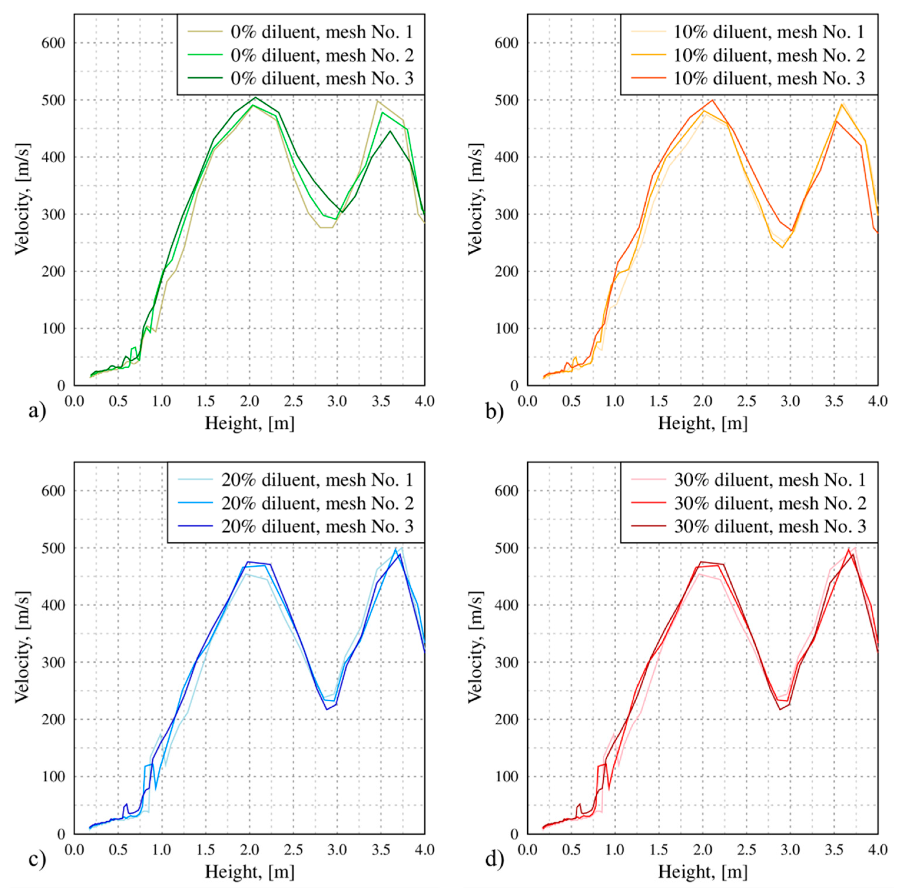 Energies 14 05504 g003