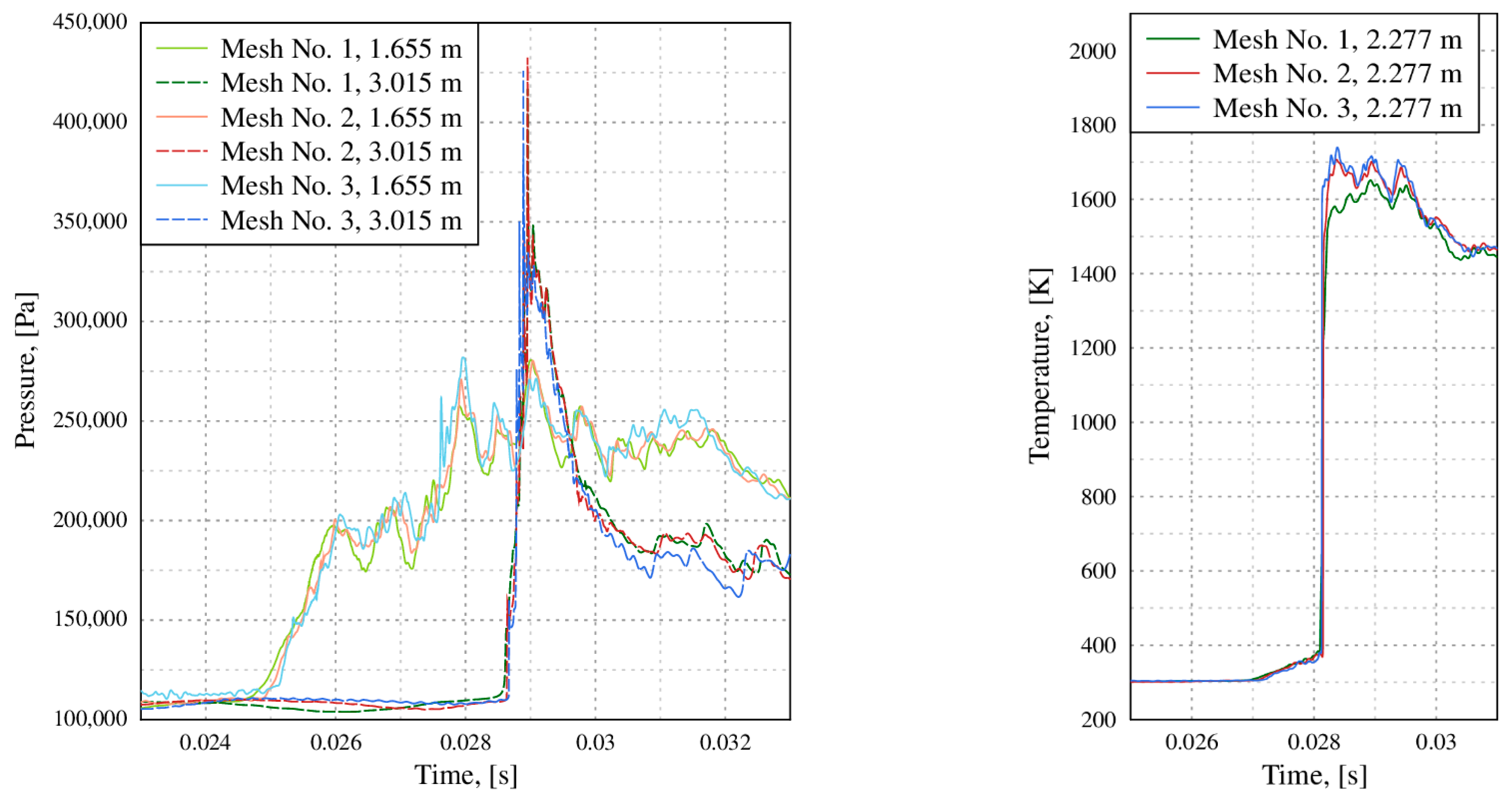 Energies 14 05504 g004