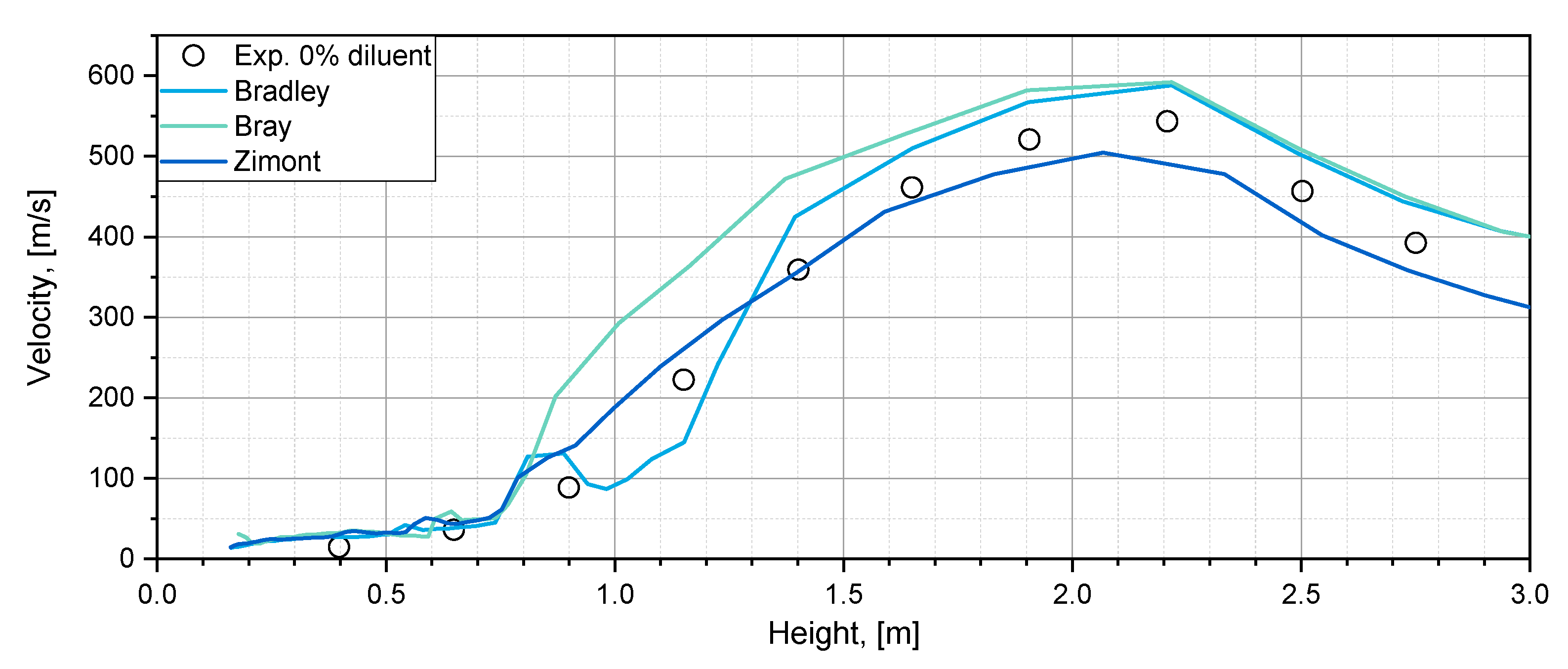 Energies 14 05504 g007
