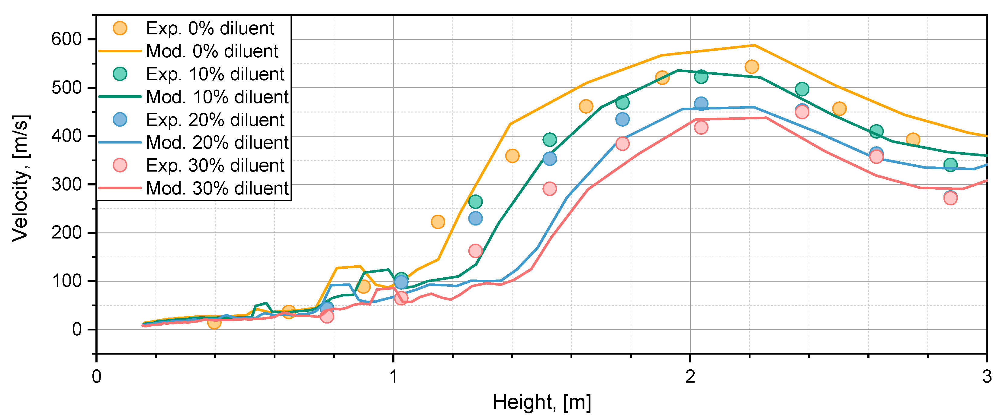 Energies 14 05504 g008