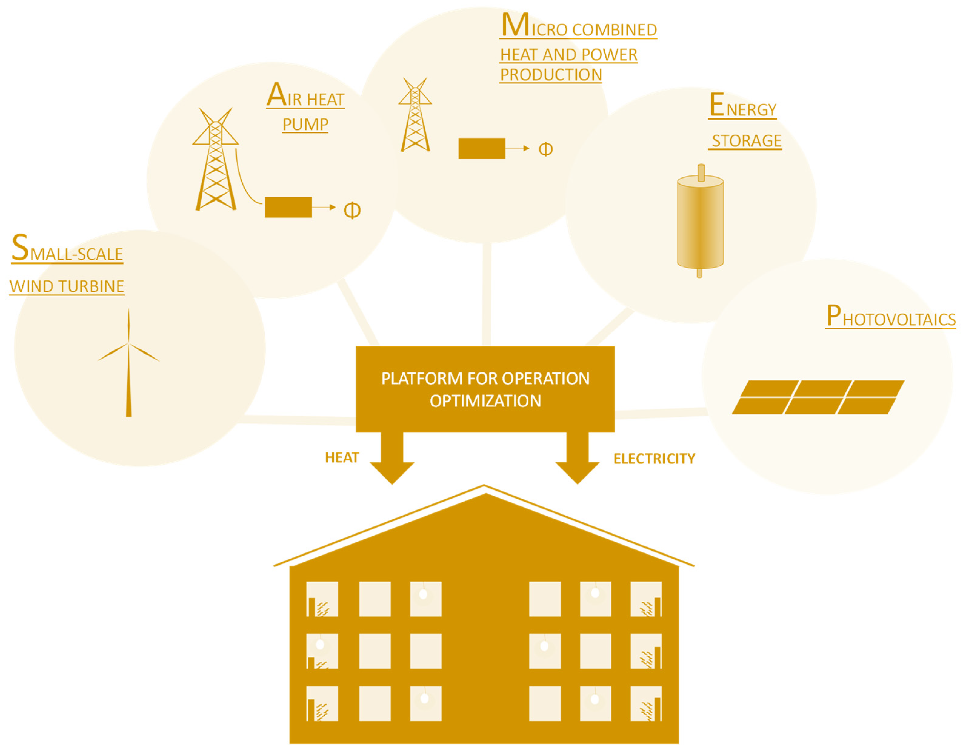 Energies 14 05528 g004