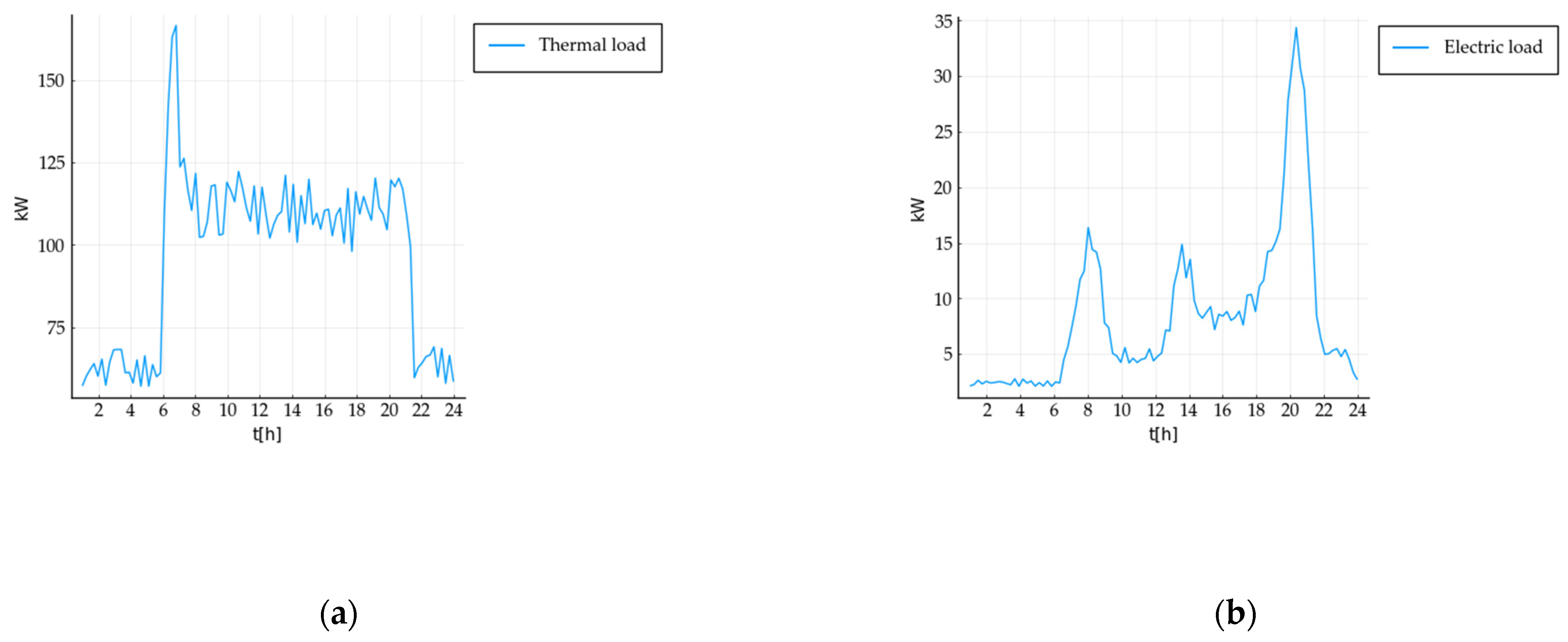 Energies 14 05528 g005