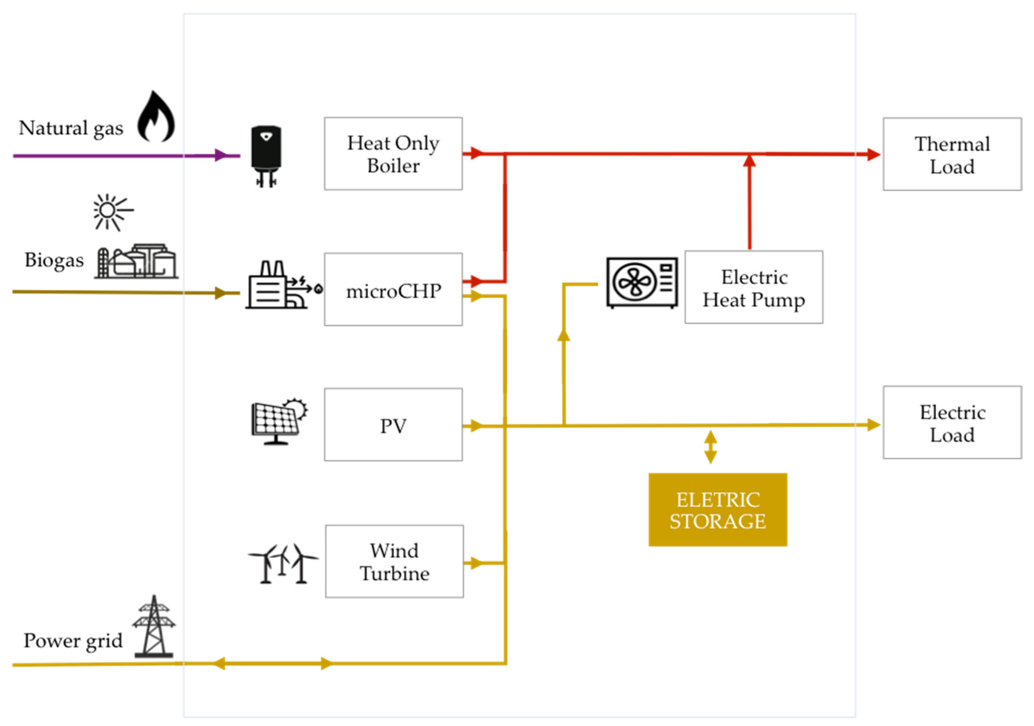 Energies 14 05528 g007