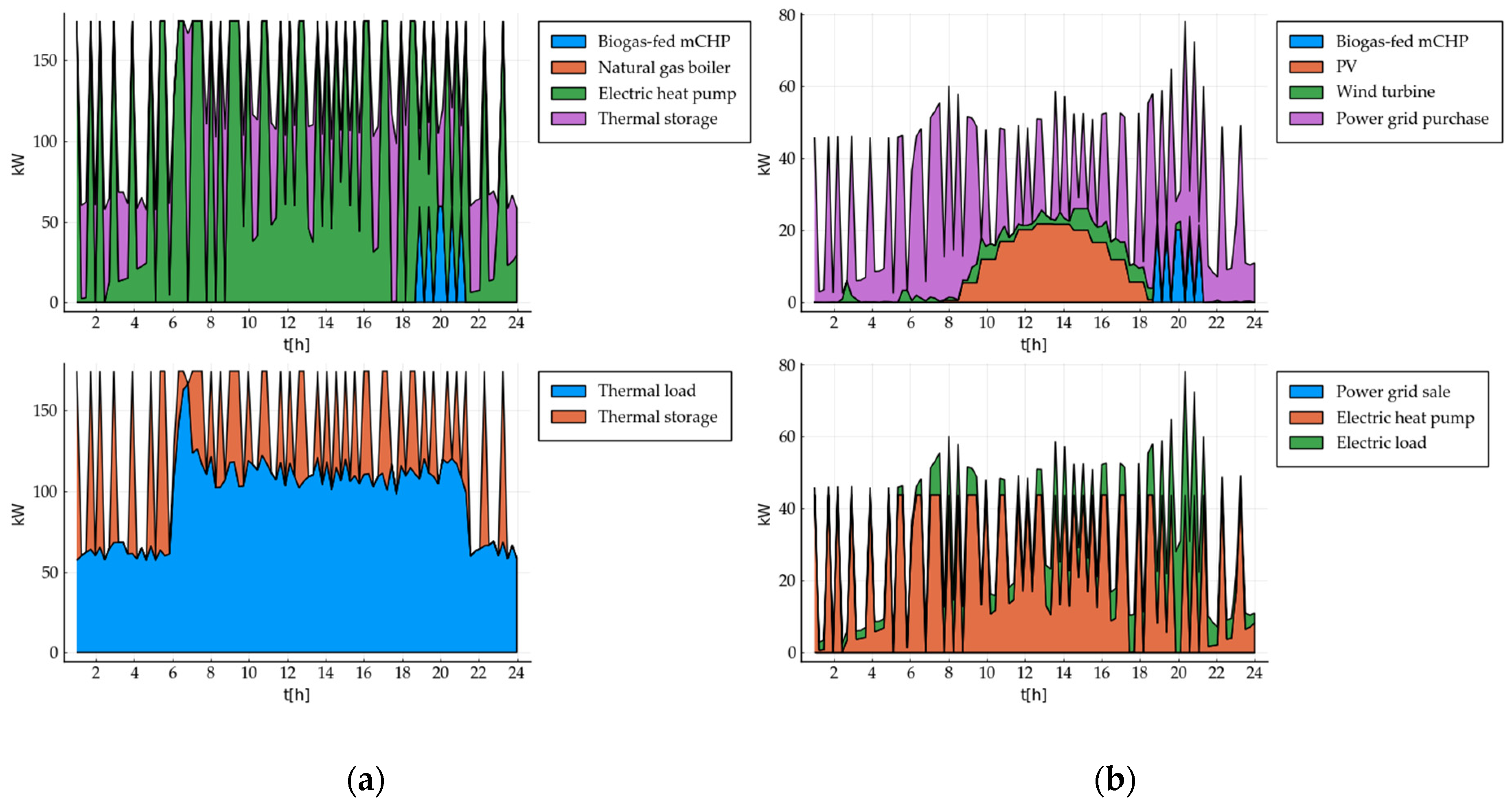 Energies 14 05528 g012