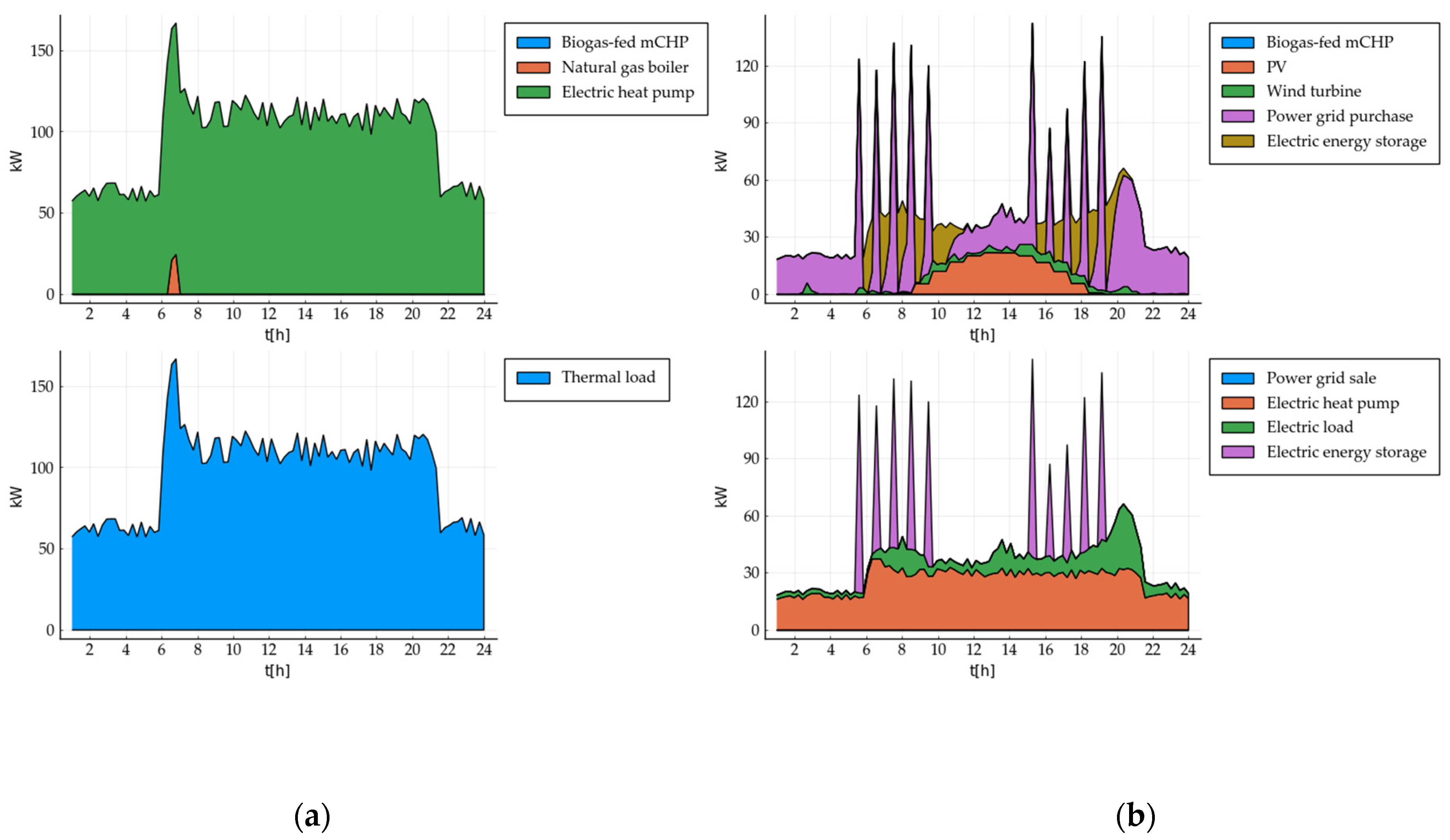 Energies 14 05528 g015