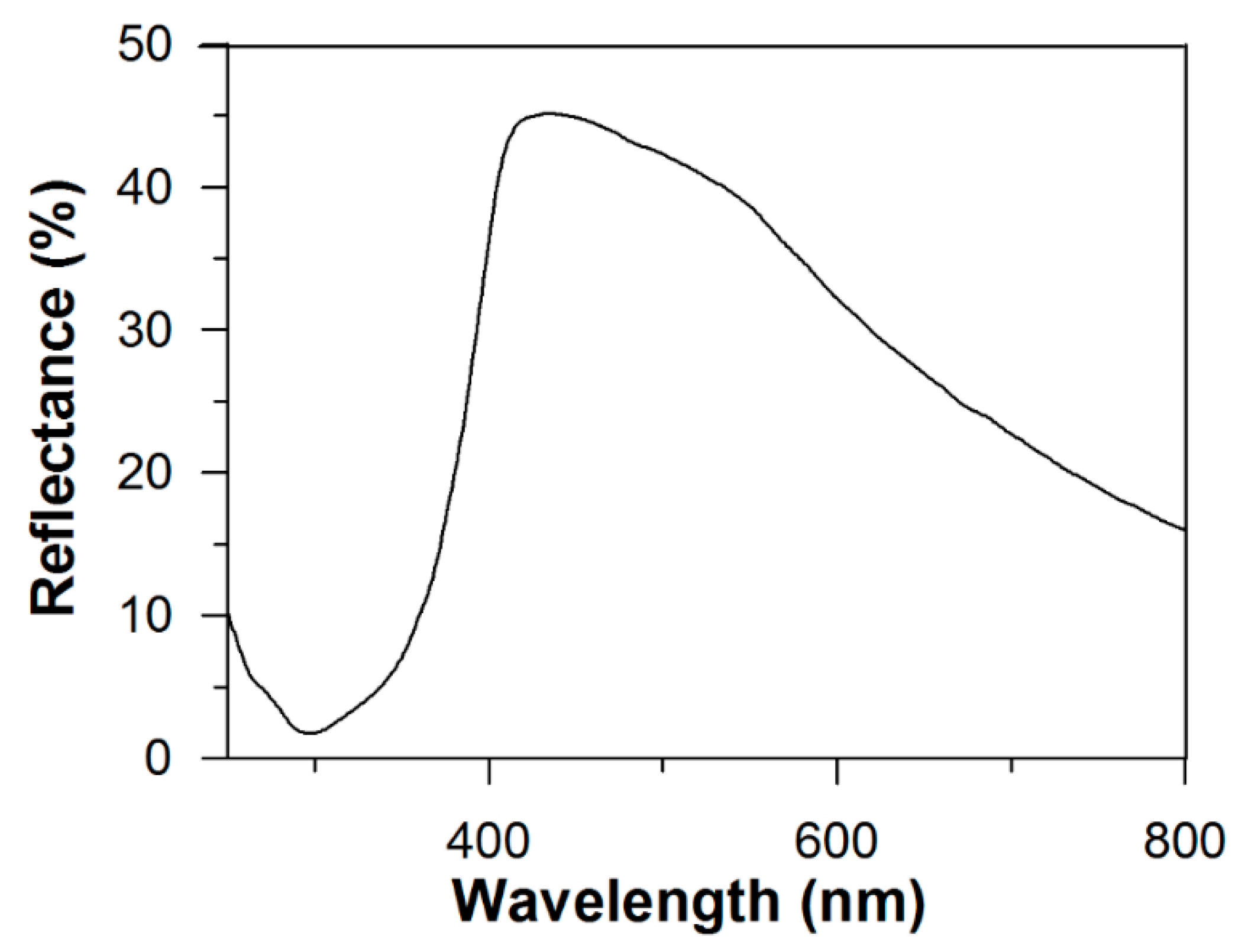 Energies 14 05529 g004 Energies 14 05529 g004