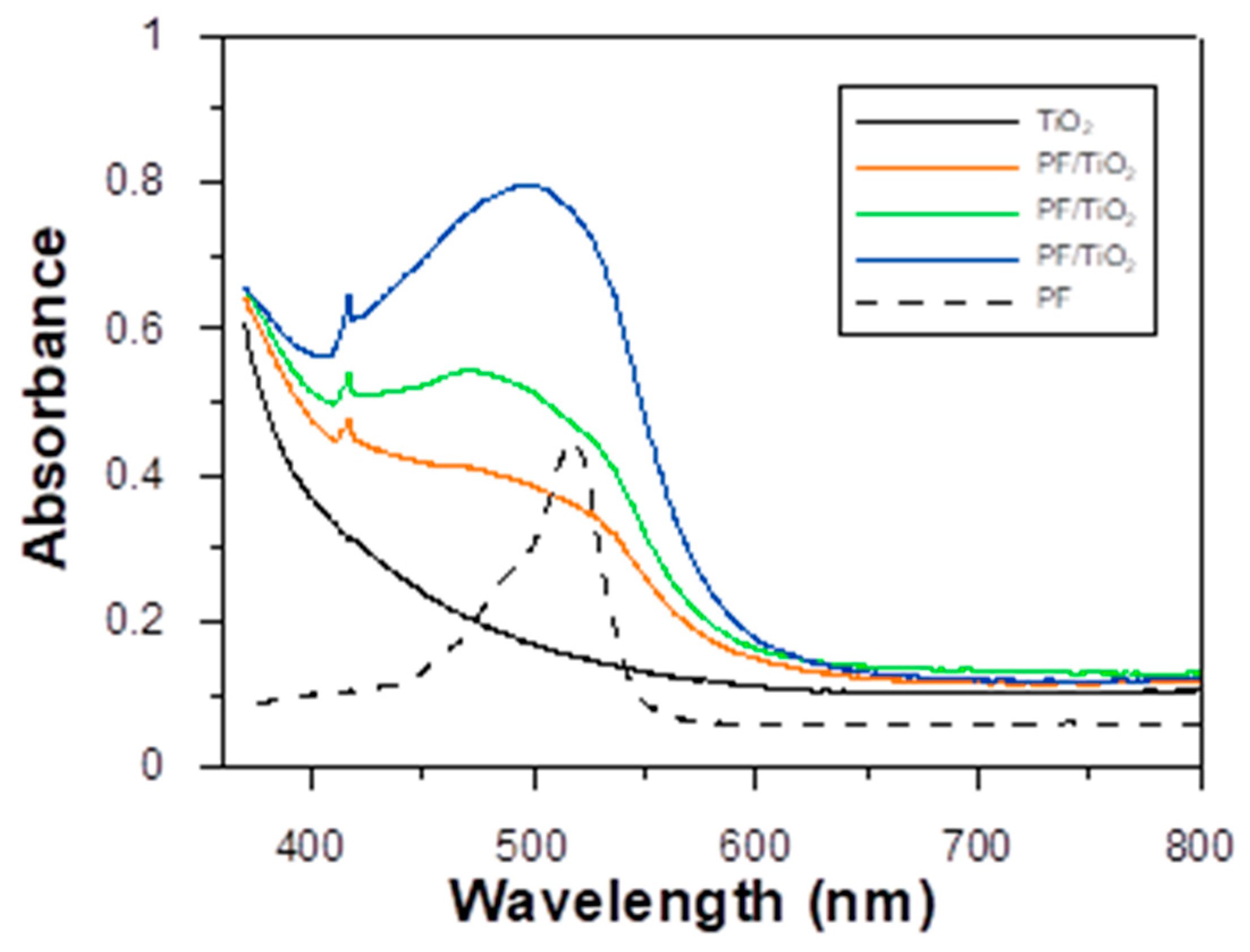 Energies 14 05529 g006 Energies 14 05529 g006