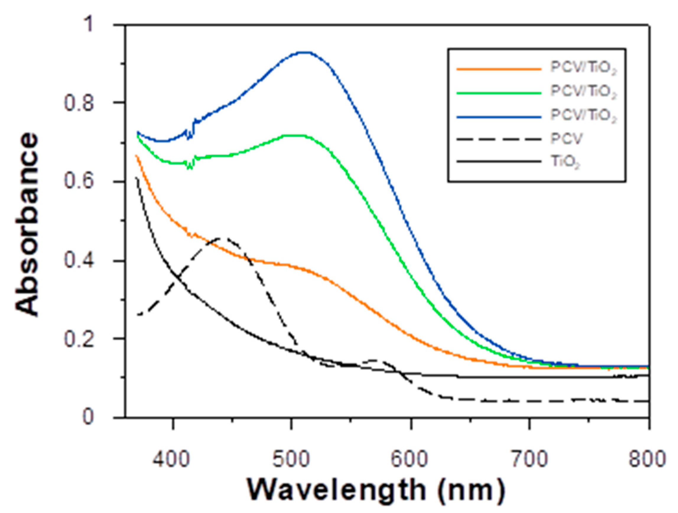 Energies 14 05529 g007 Energies 14 05529 g007