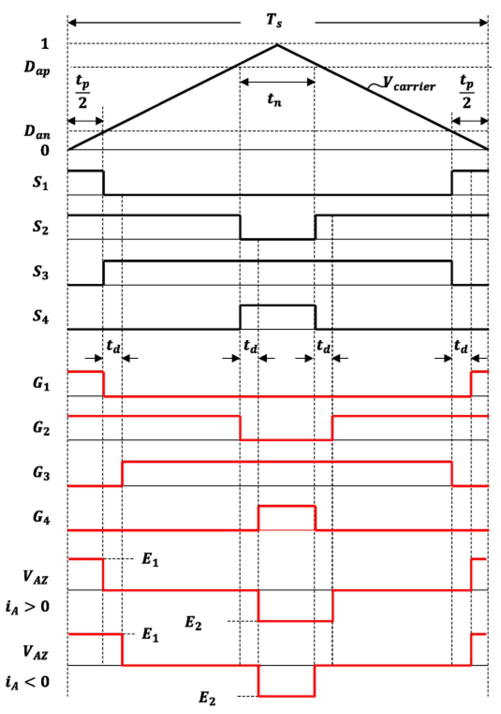Energies 14 05535 g004