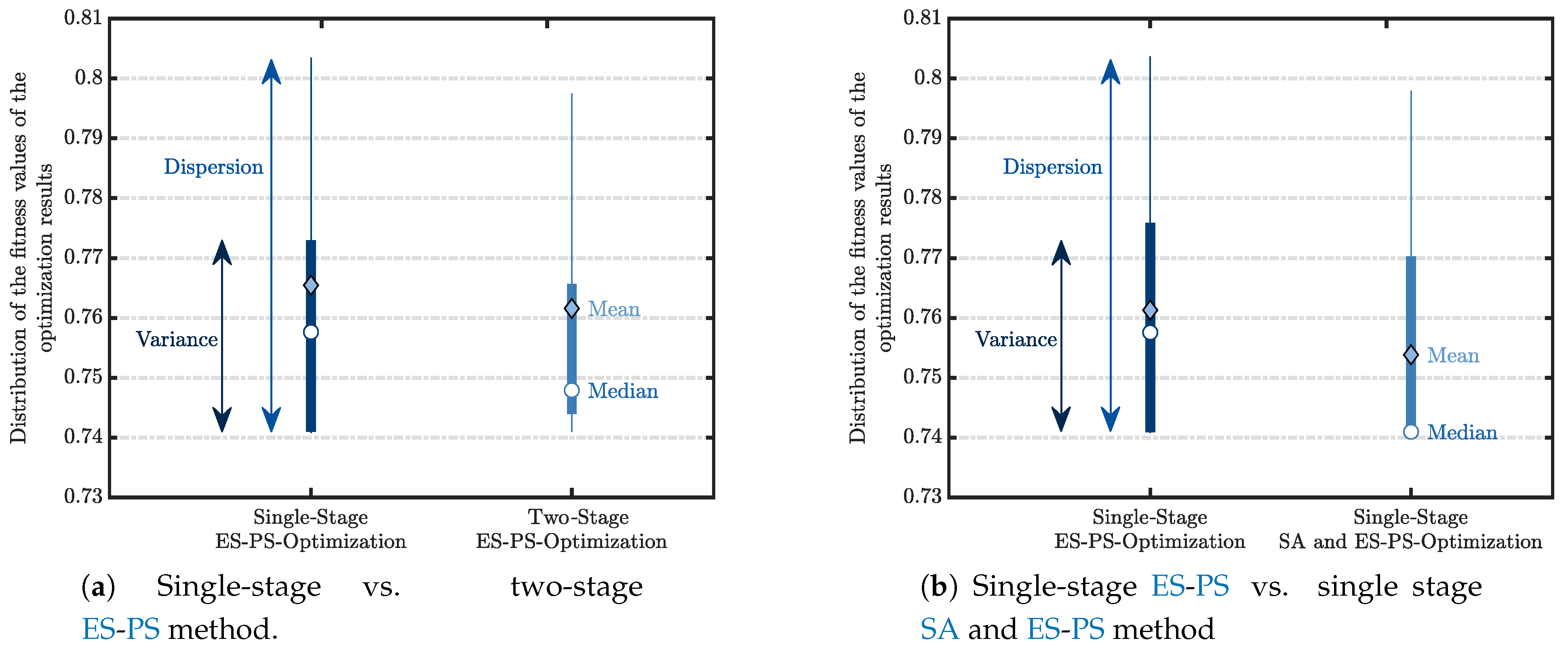 Energies 14 05537 g005