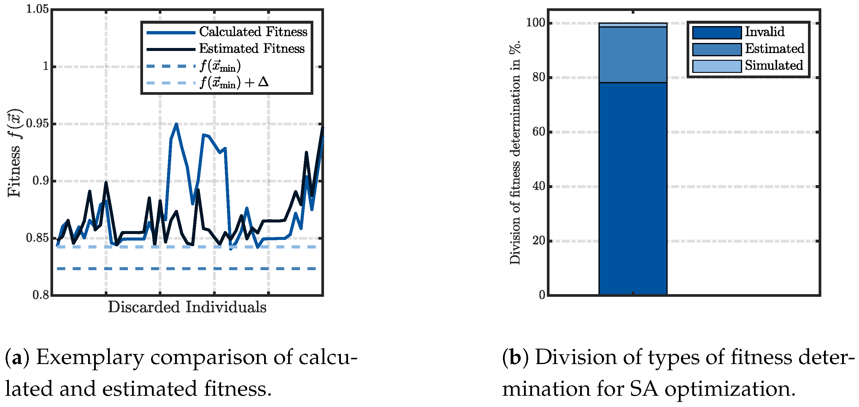 Energies 14 05537 g006