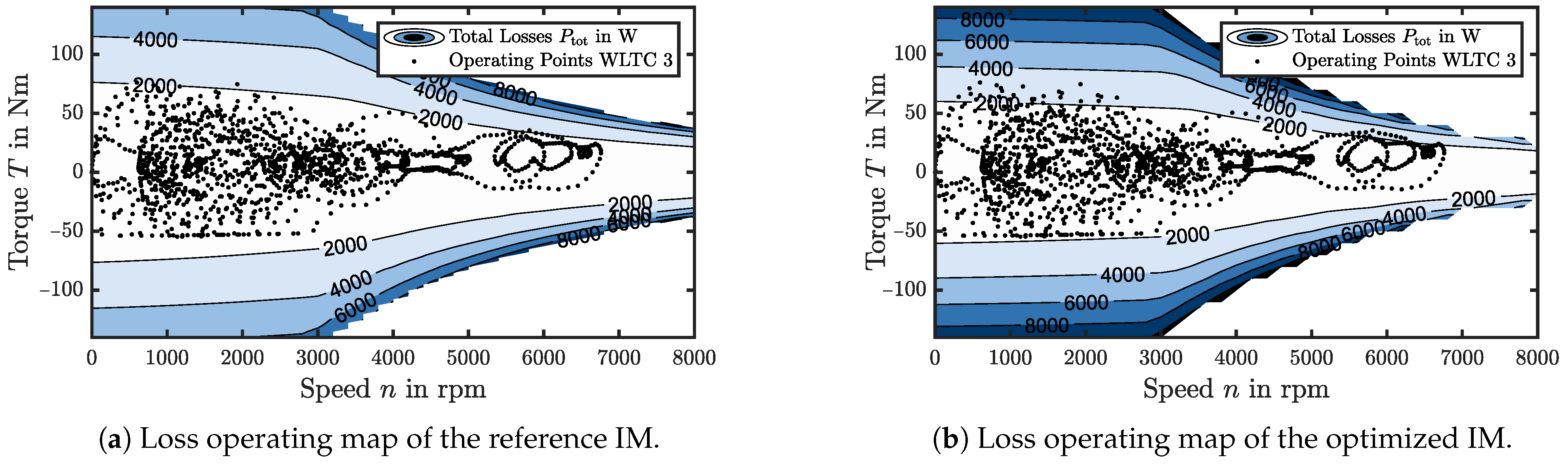 Energies 14 05537 g007