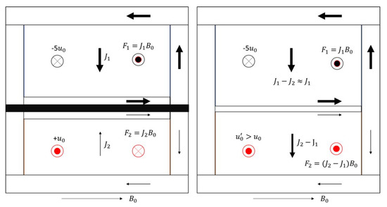 Energies | Free Full-Text | Development of a RELAP5/MOD3.3 Module for MHD  Pressure Drop Analysis in Liquid Metals Loops: Verification and Validation