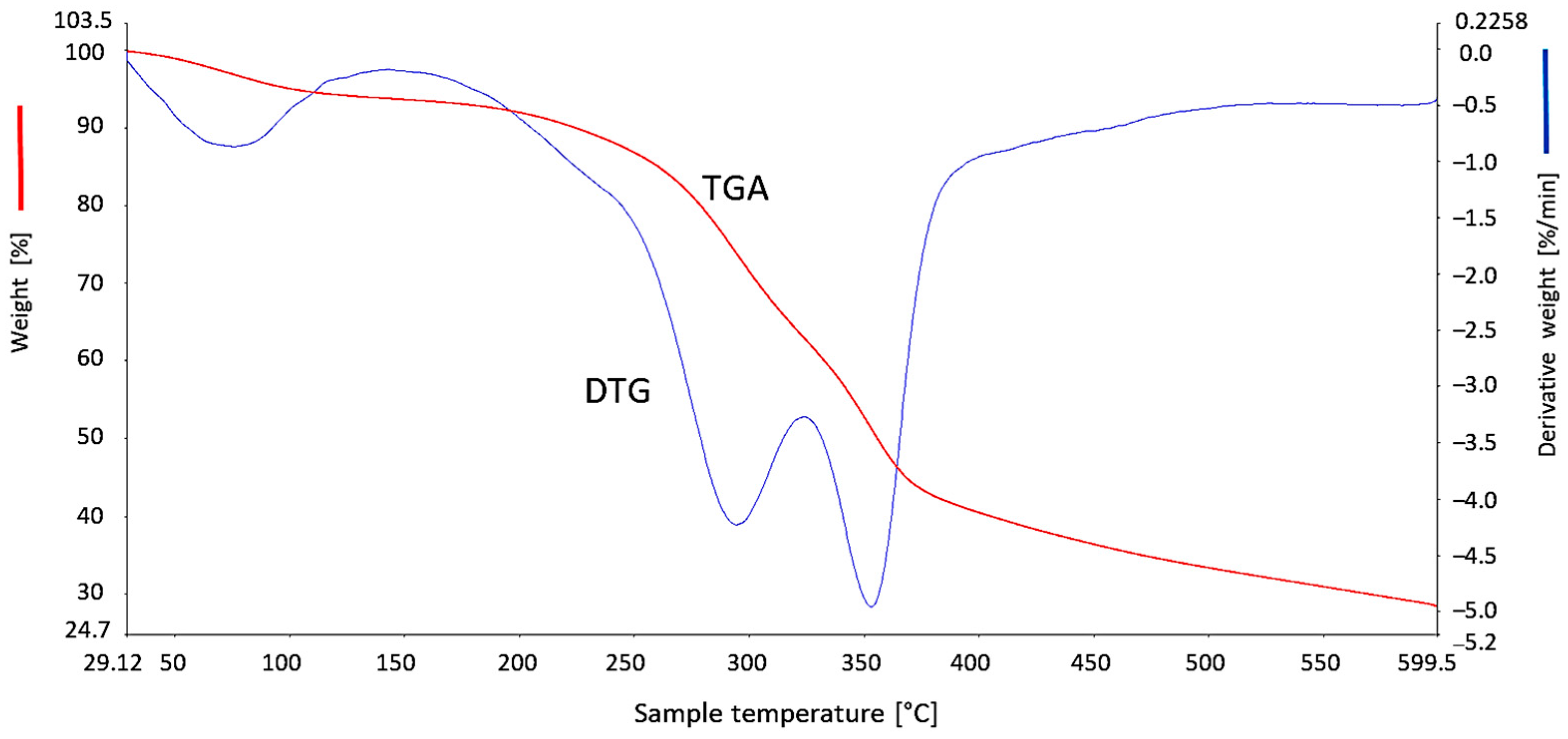 Energies 14 05543 g007