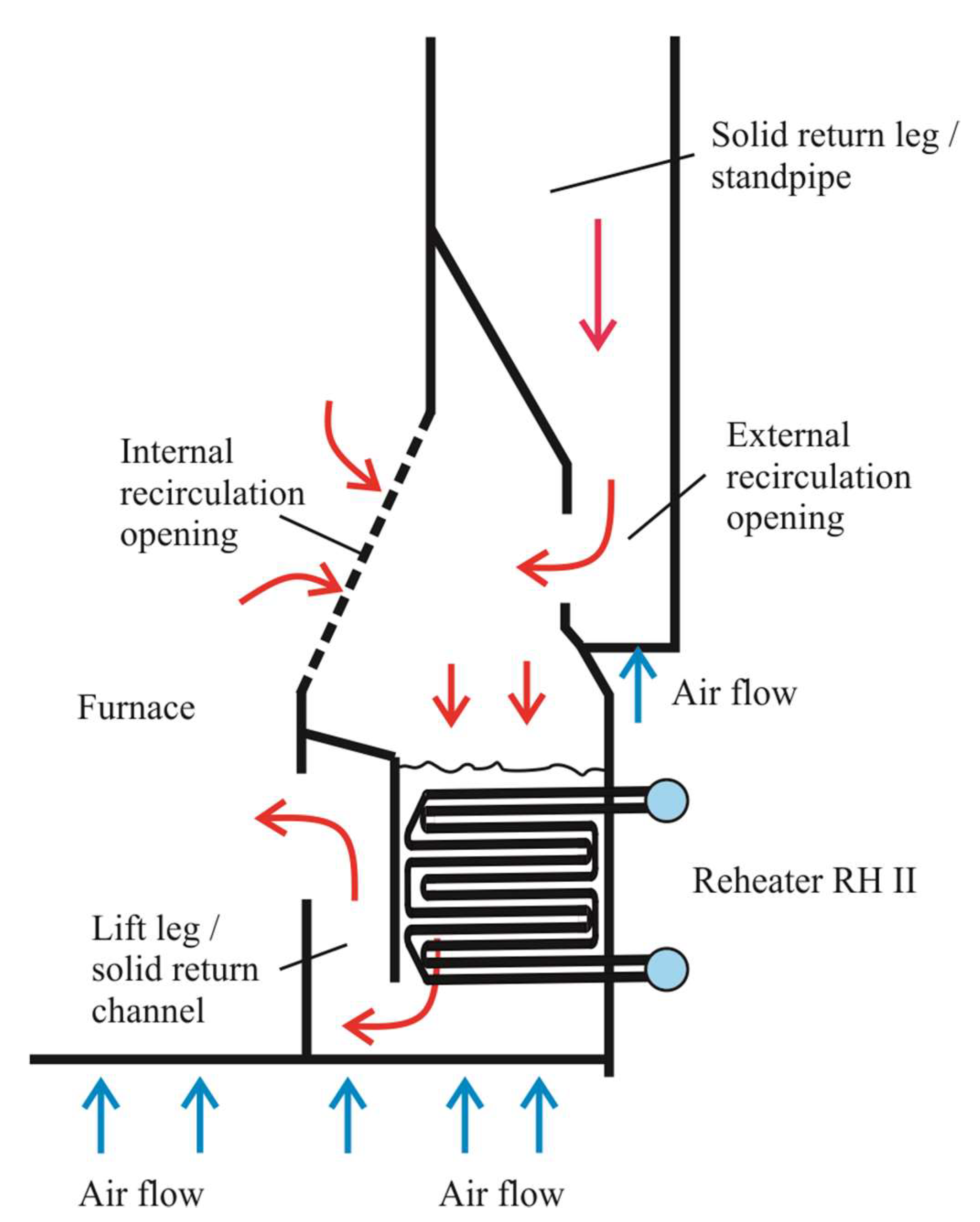 Energies | Free Full-Text | Investigation of Heat Transfer in a Large ...