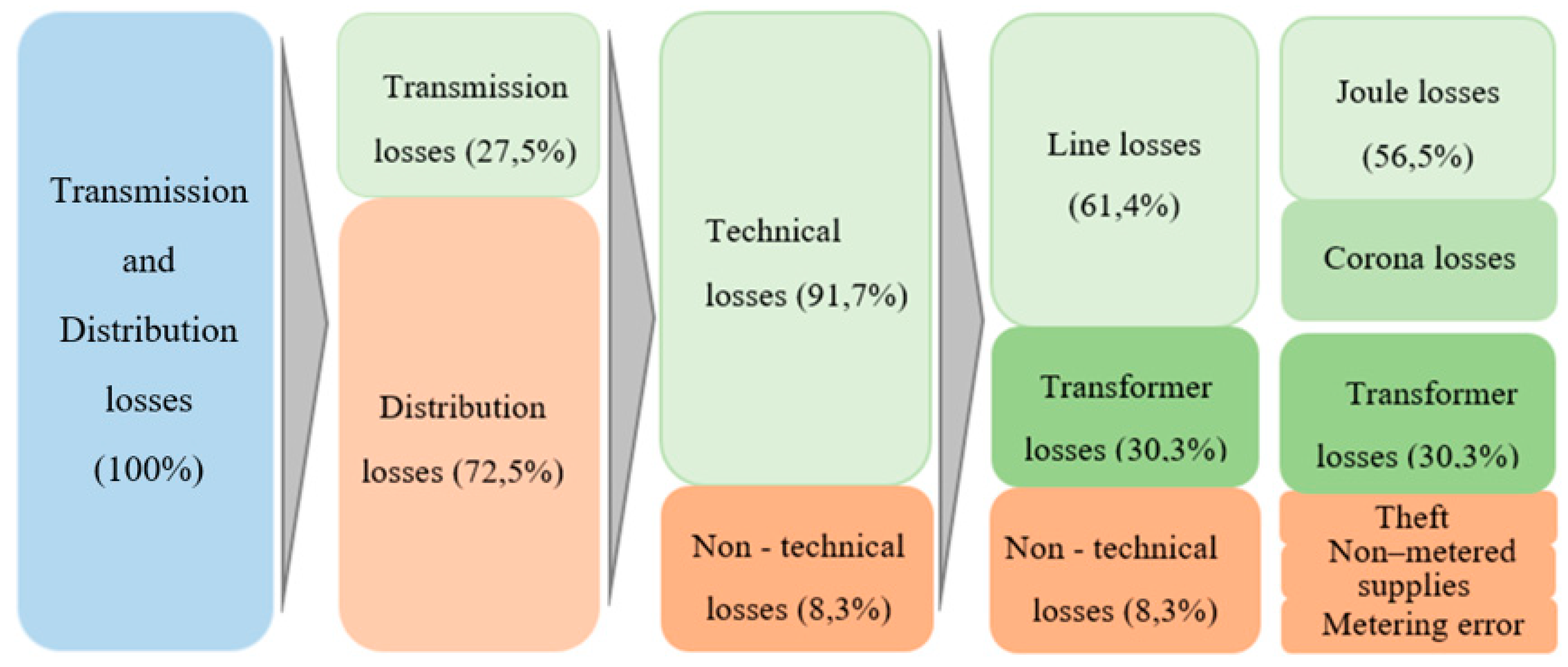 Energies 14 05562 g002