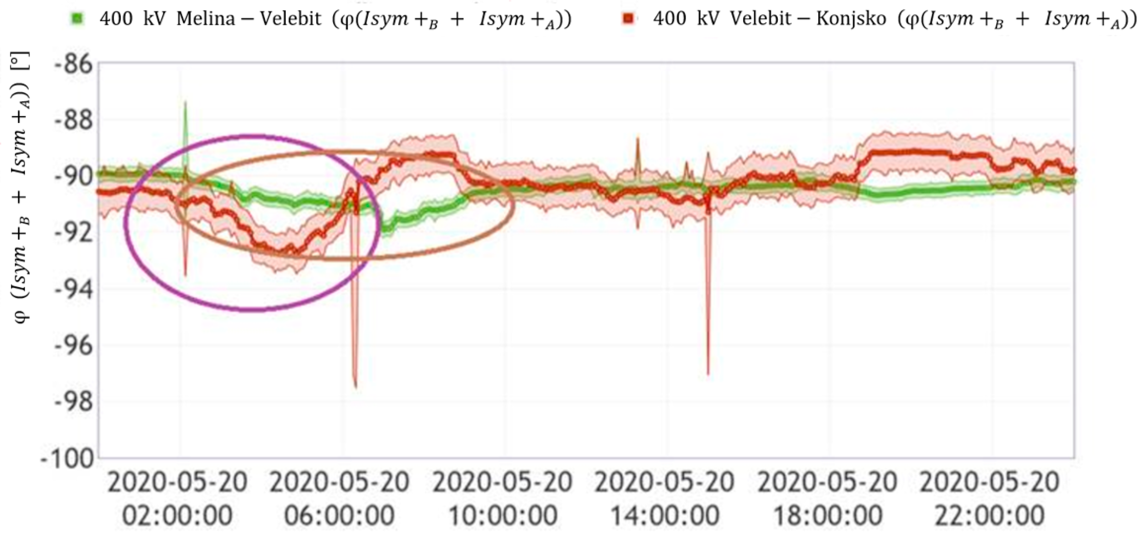 Energies 14 05562 g006