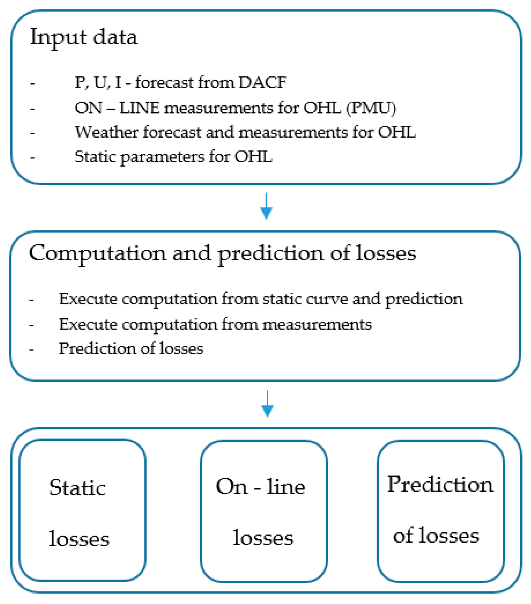 Energies 14 05562 g009