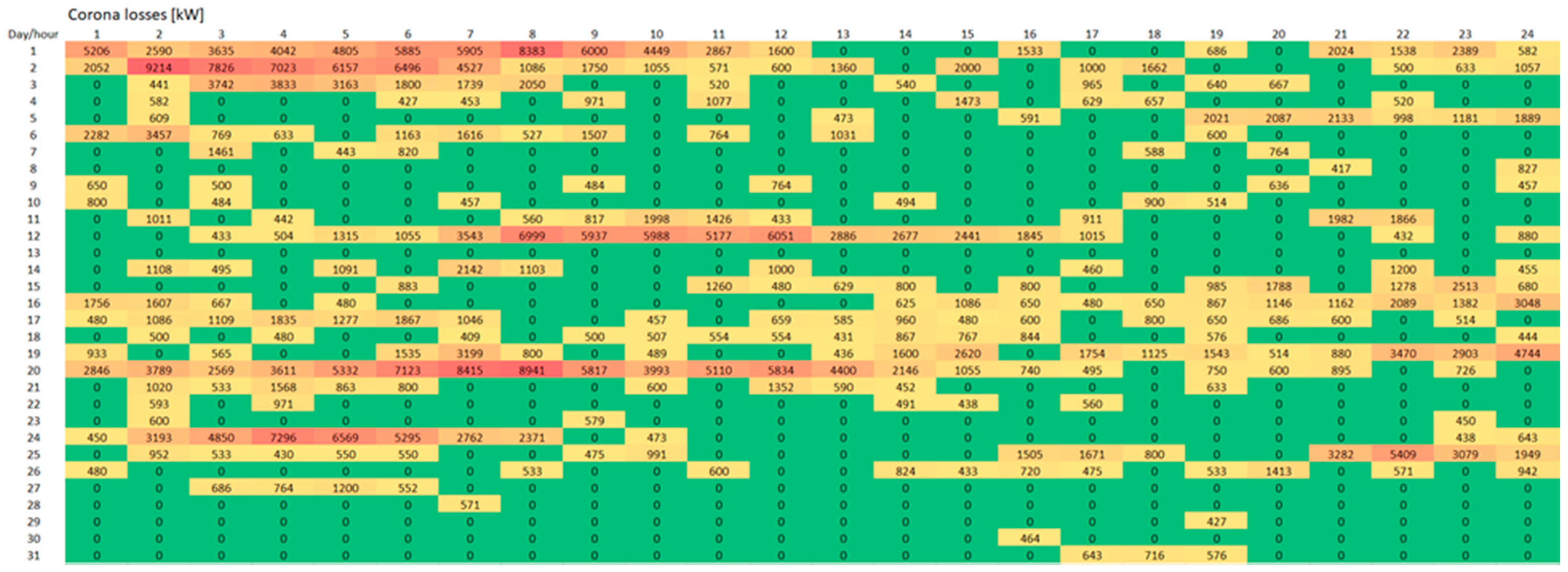 Energies 14 05562 g012