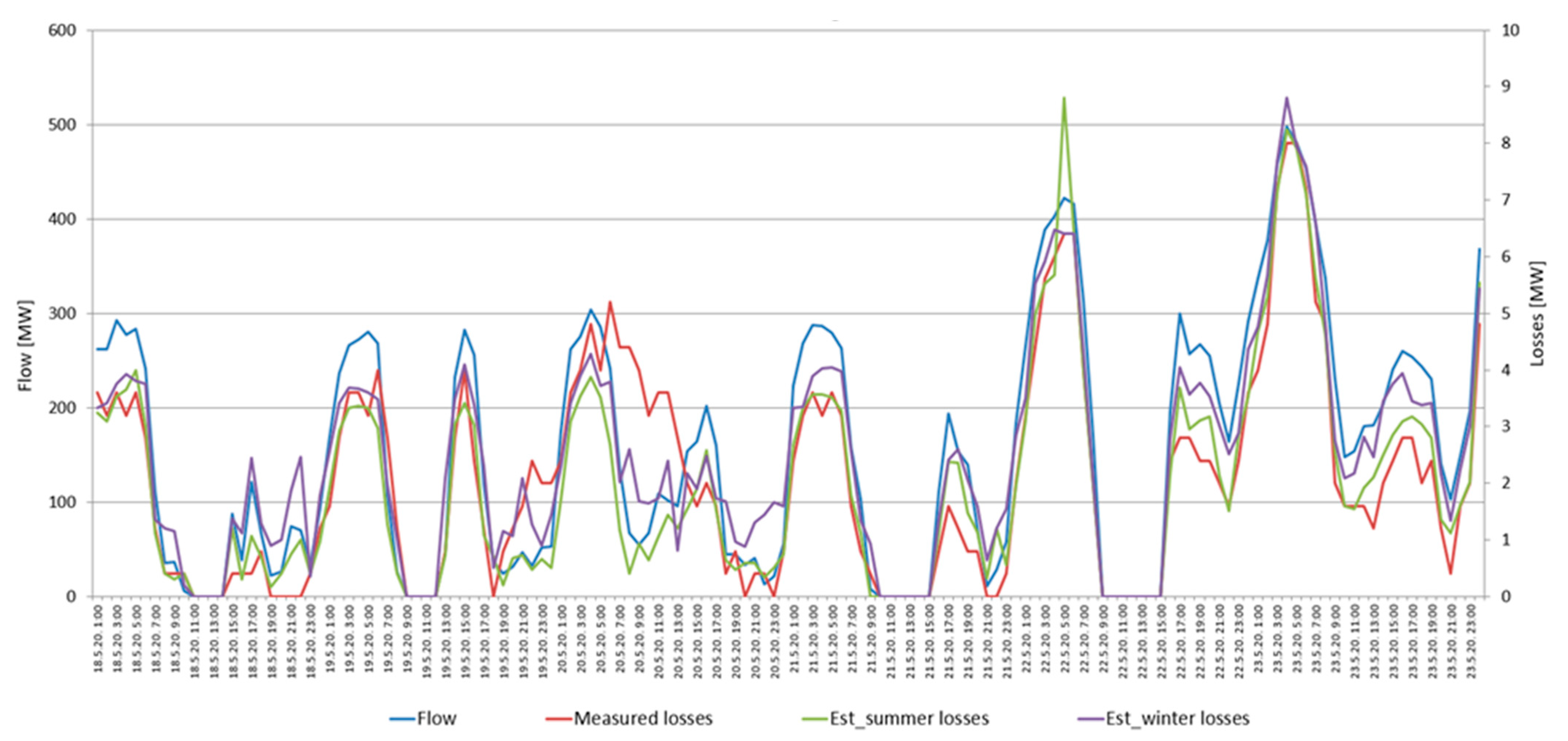 Energies 14 05562 g013