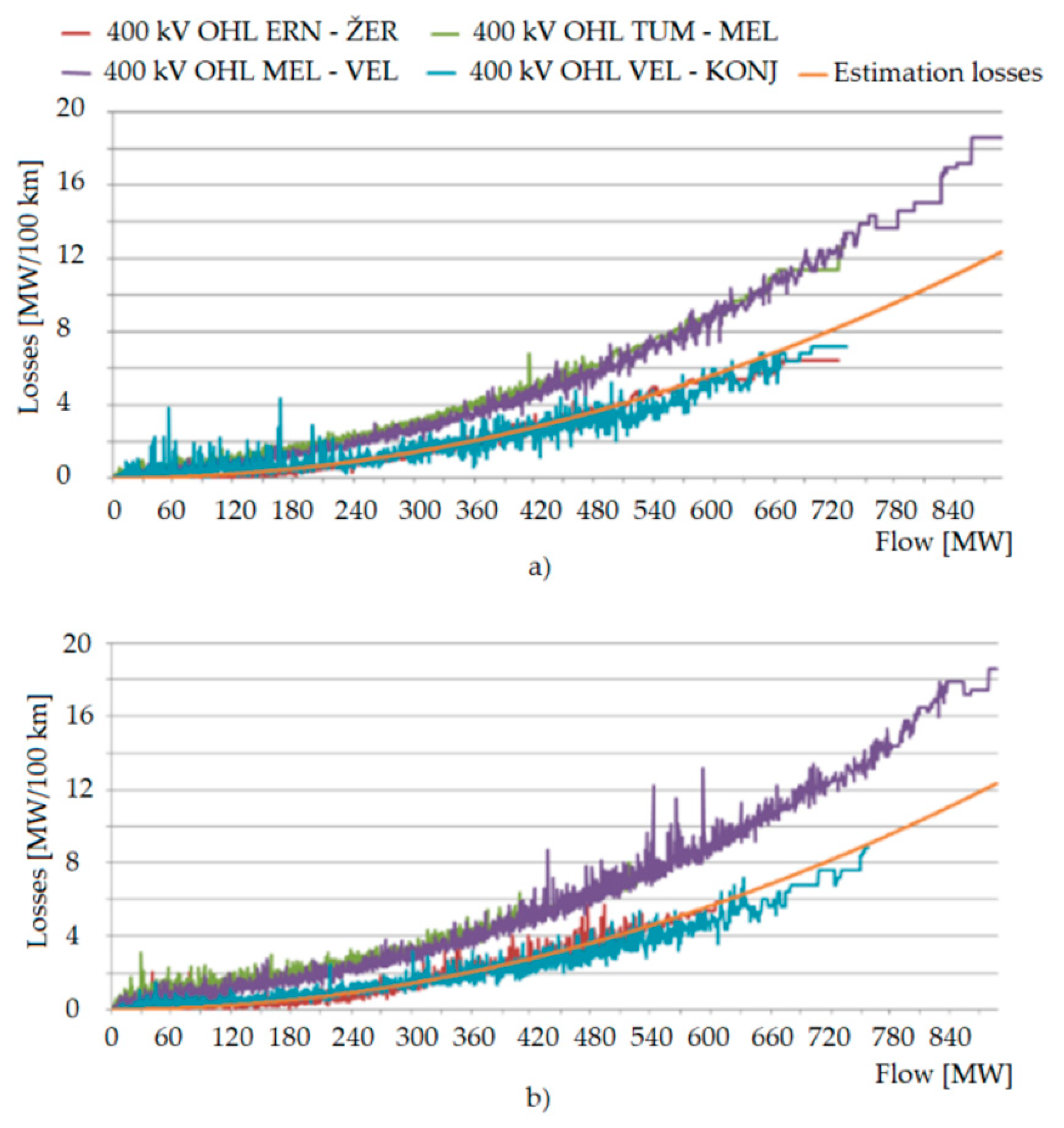 Energies 14 05562 g017