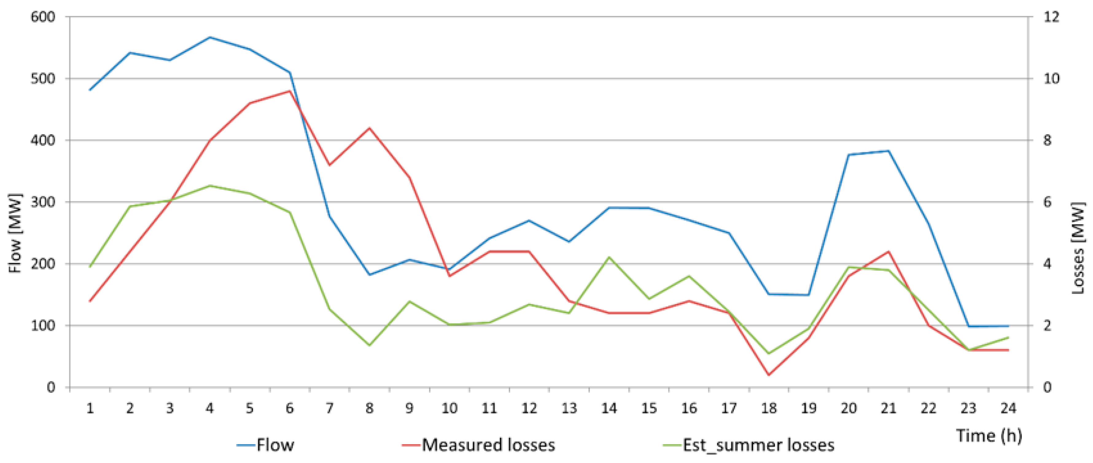 Energies 14 05562 g018