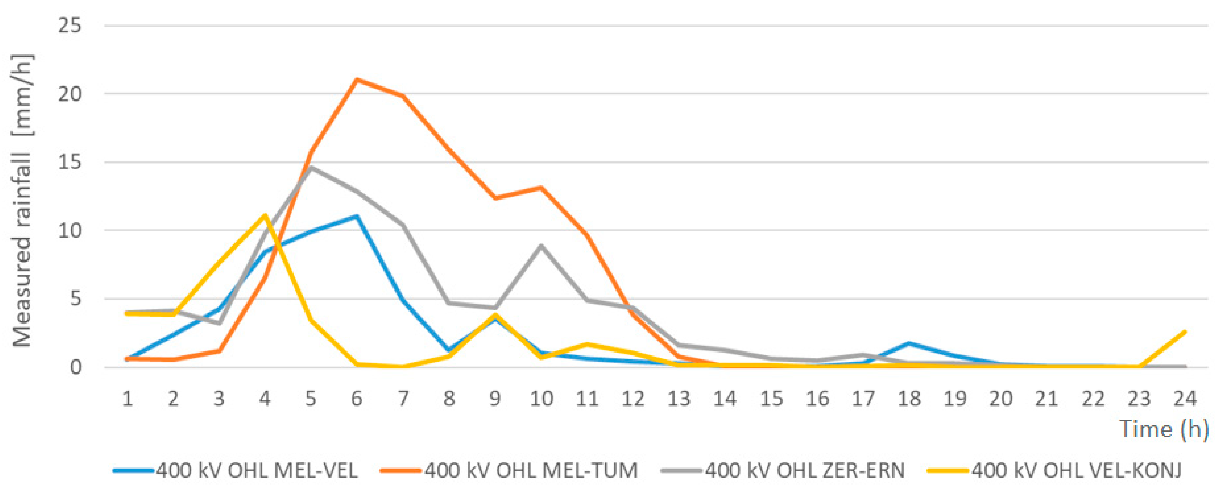 Energies 14 05562 g019