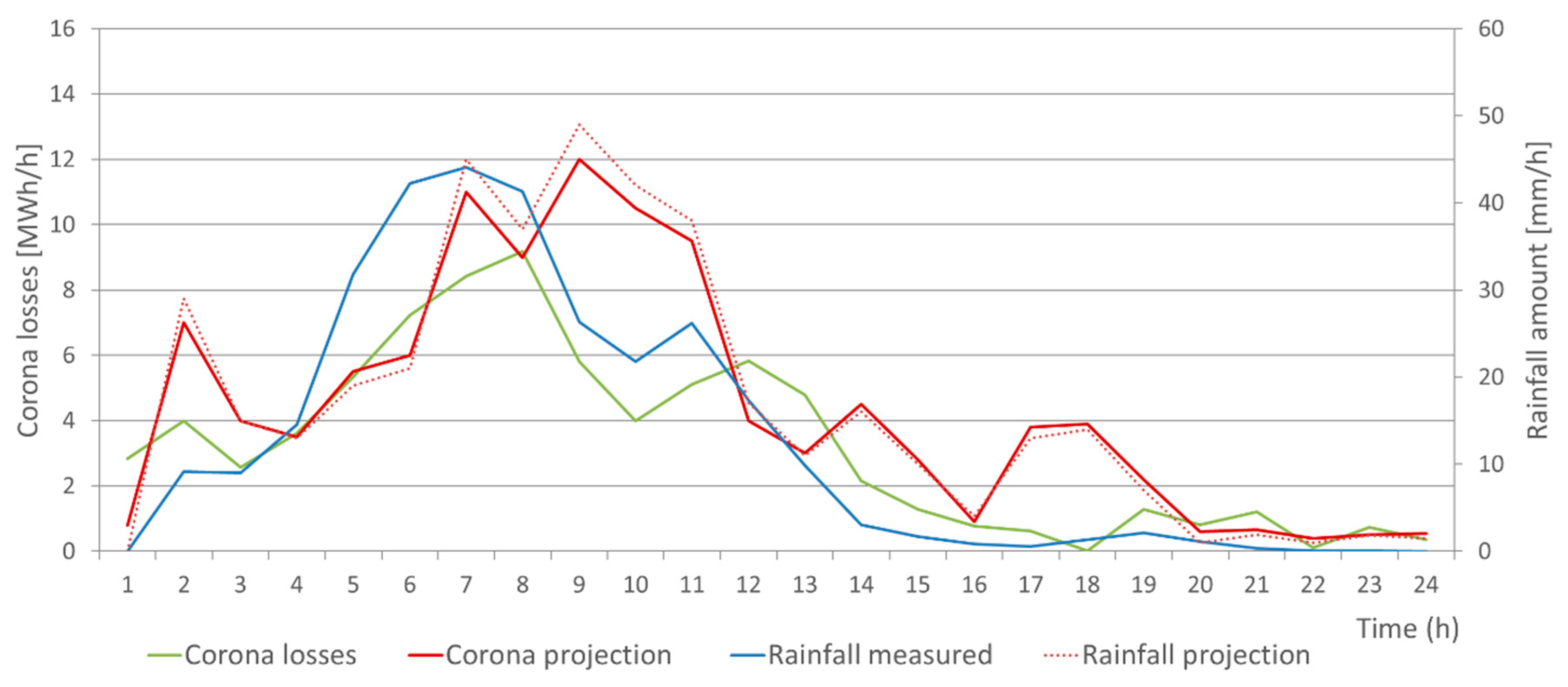 Energies 14 05562 g020