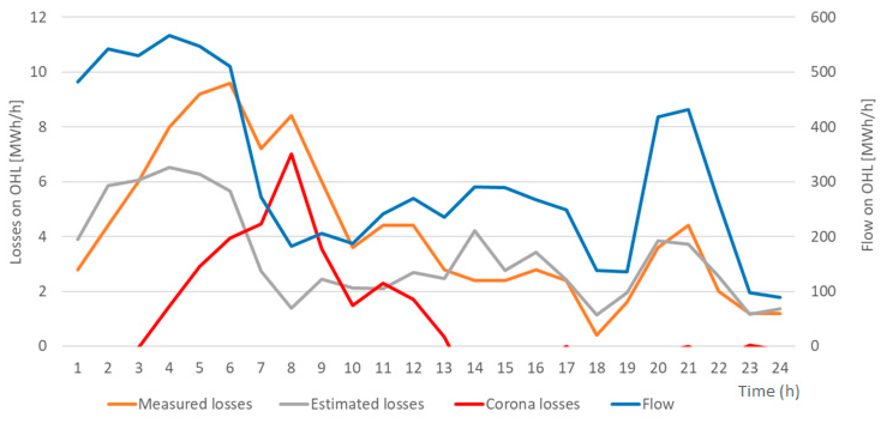 Energies 14 05562 g021