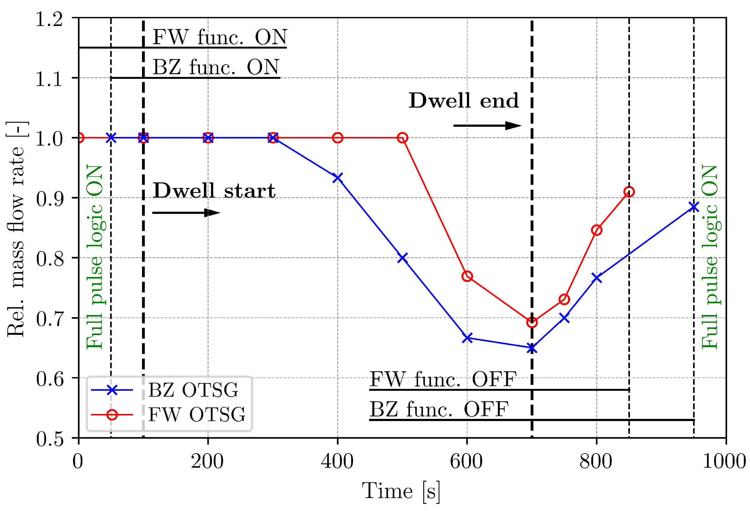 Energies 14 05593 g009