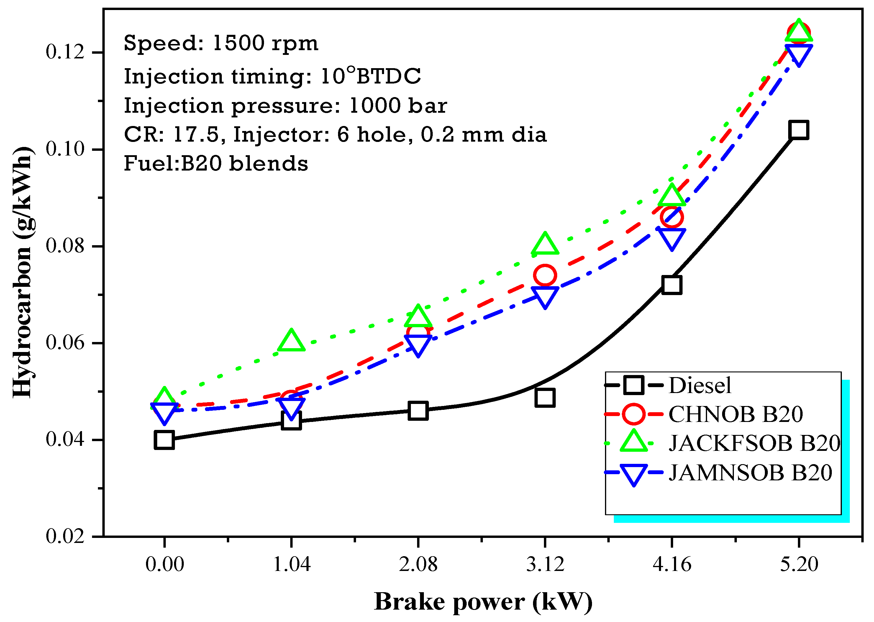 Energies 14 05597 g008