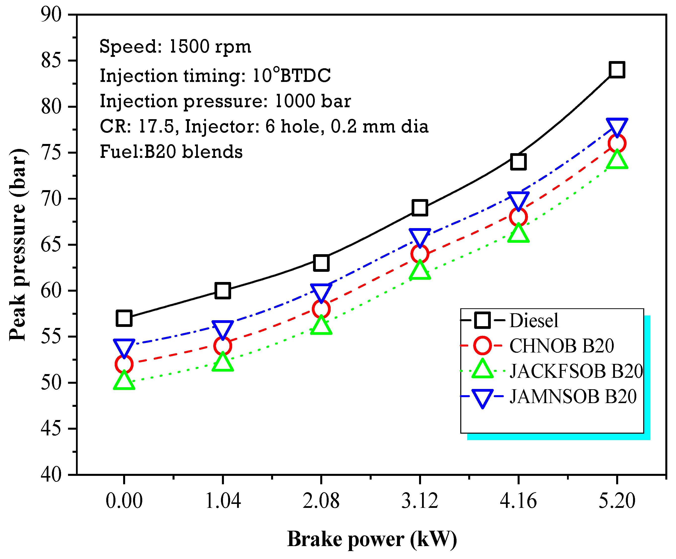 Energies 14 05597 g011