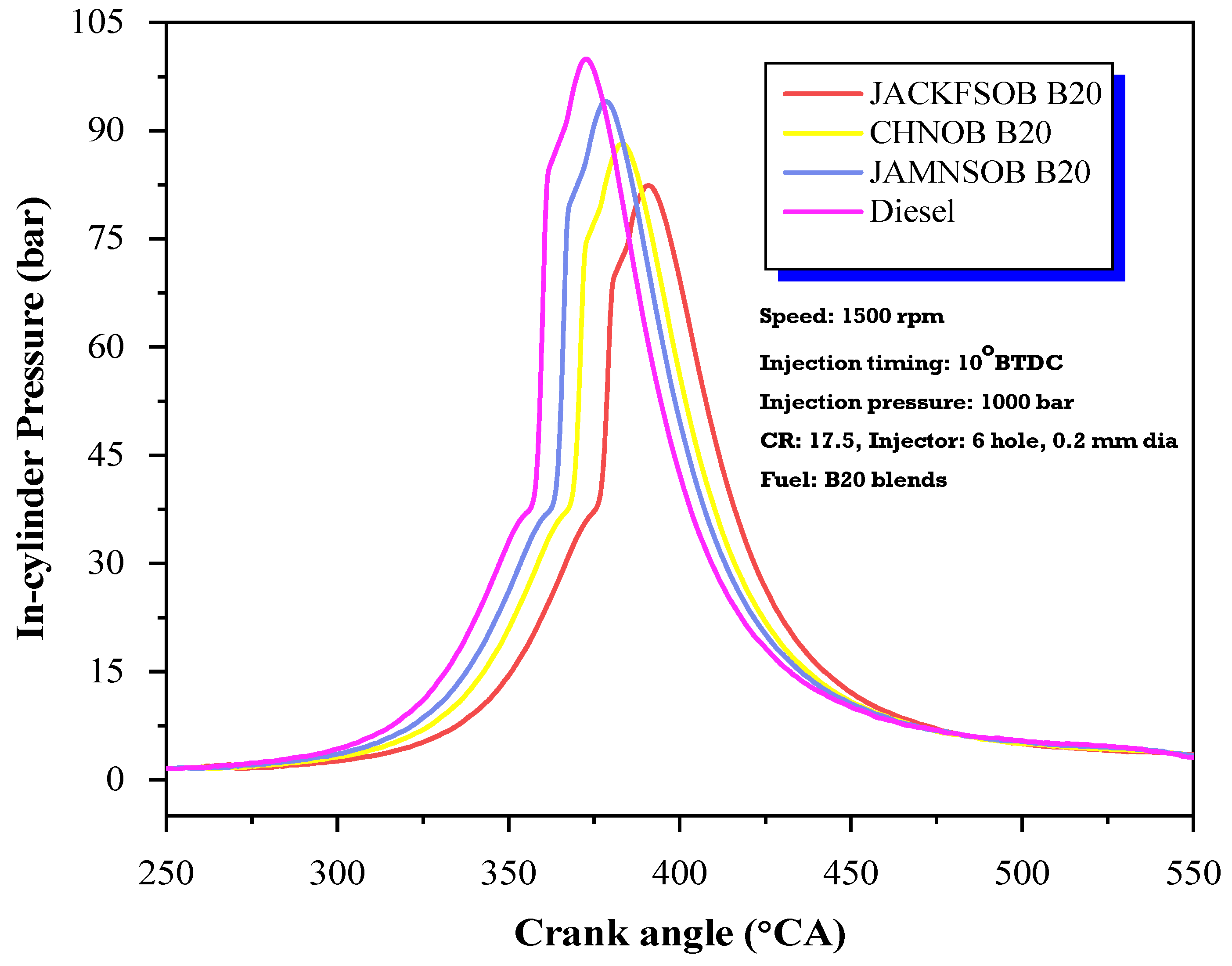 Energies 14 05597 g014