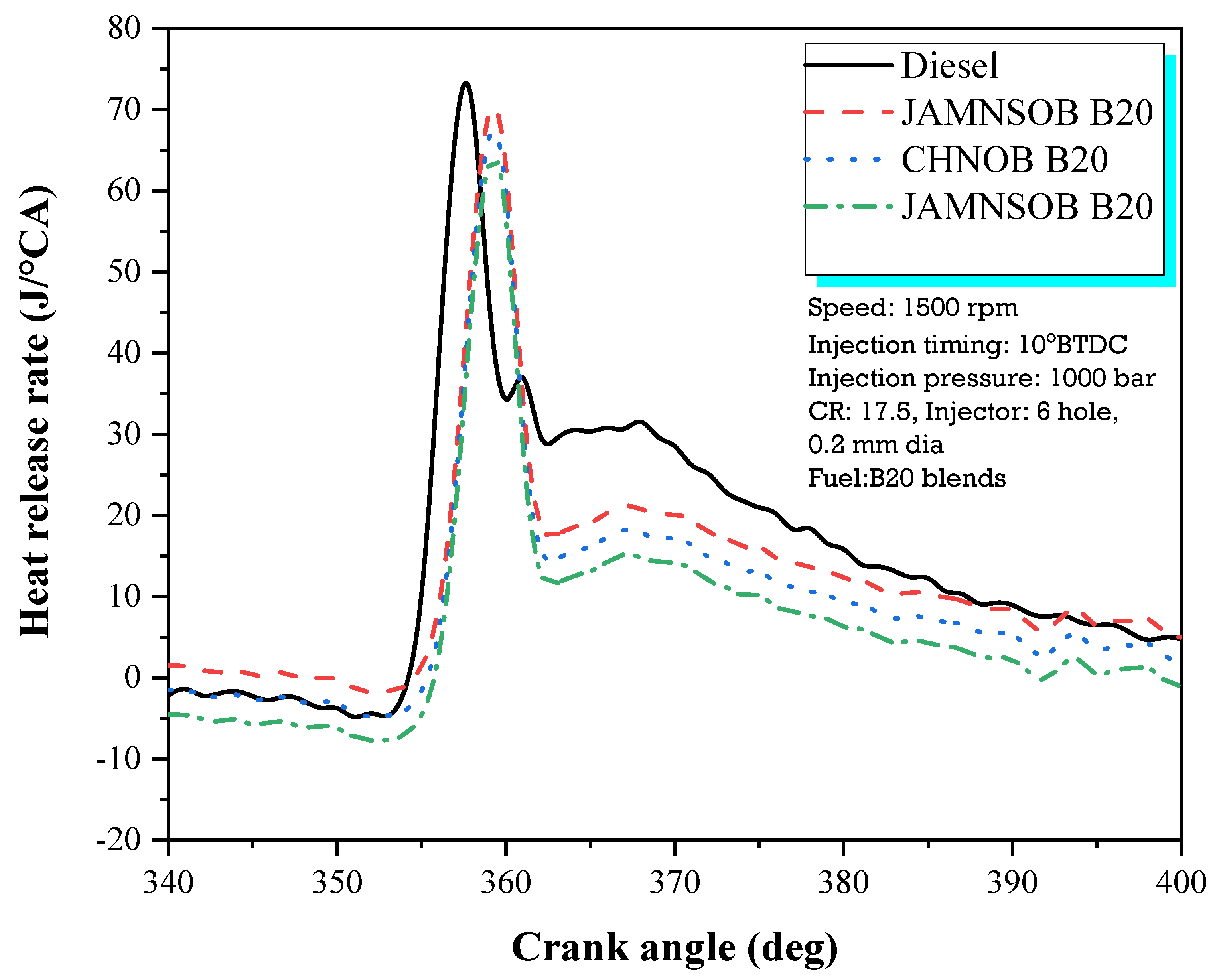 Energies 14 05597 g015