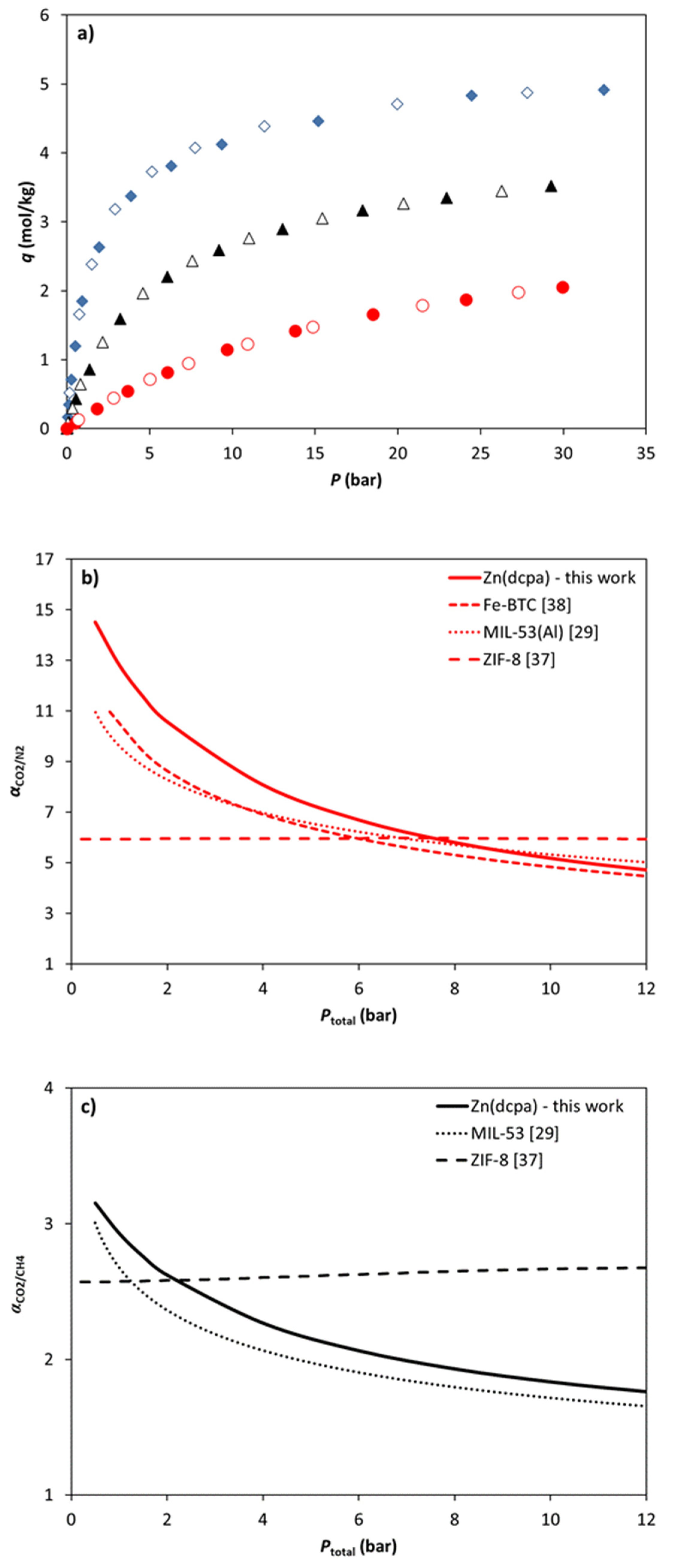 The Behavior of Flexible MIL-53(Al) upon CH4 and CO2 Adsorption