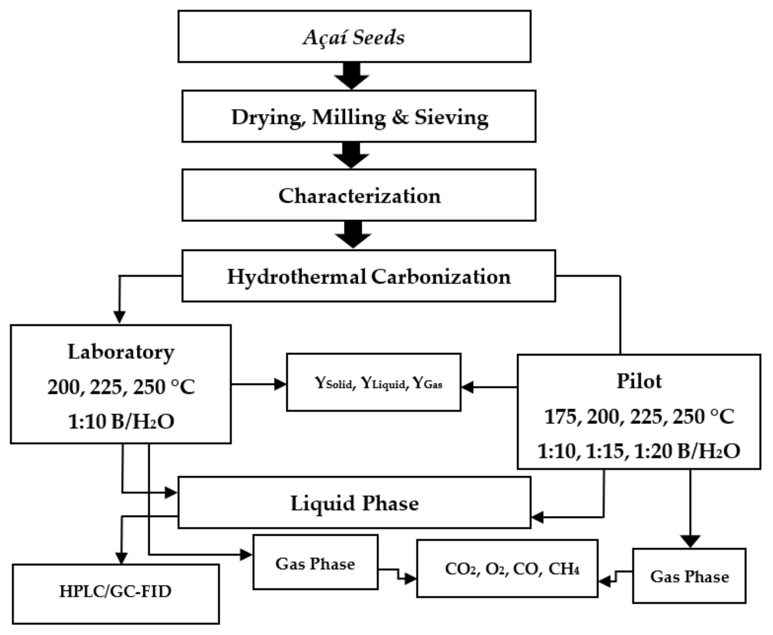 Energies 14 05608 g001 Energies 14 05608 g001