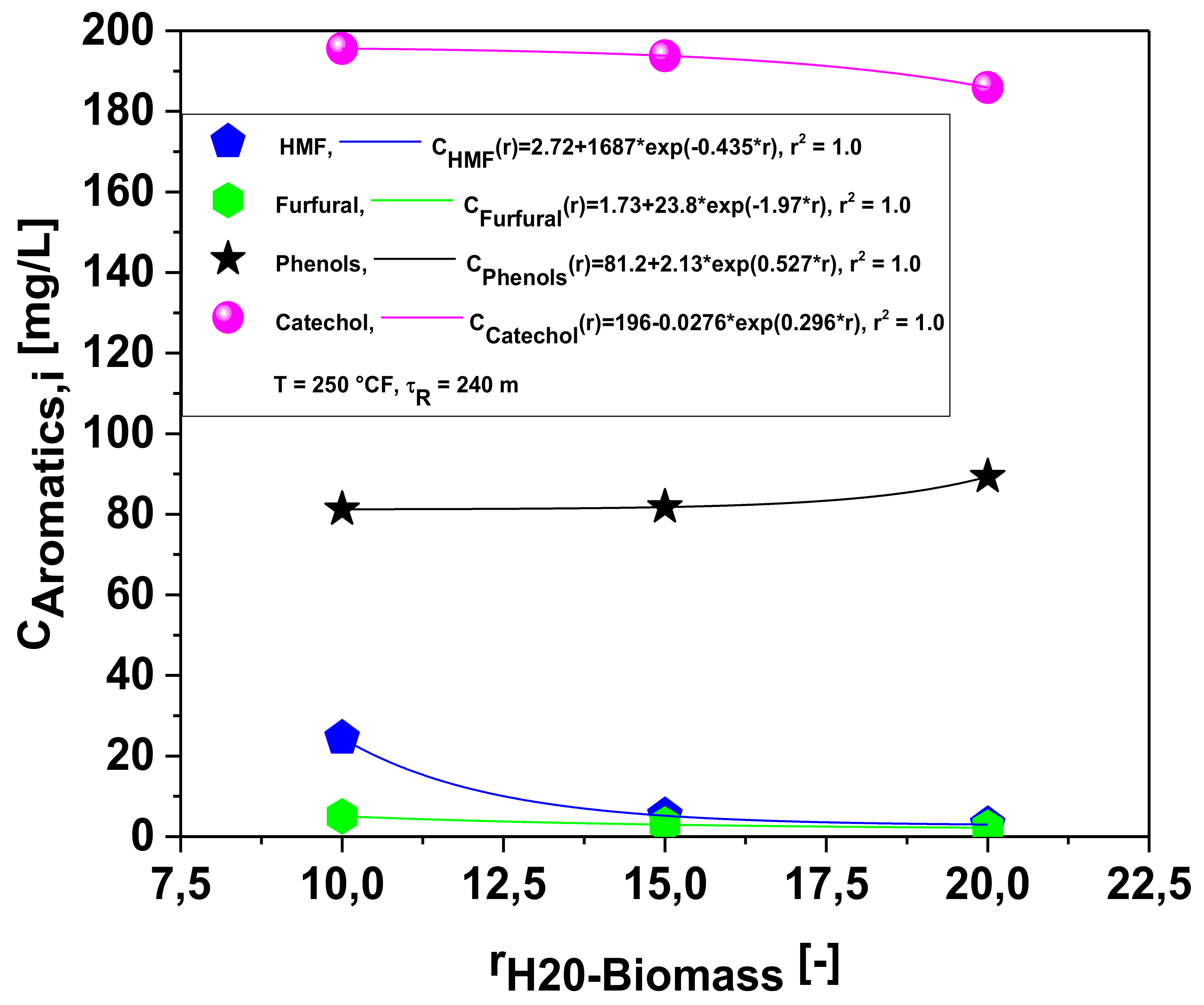 Energies 14 05608 g015 Energies 14 05608 g015