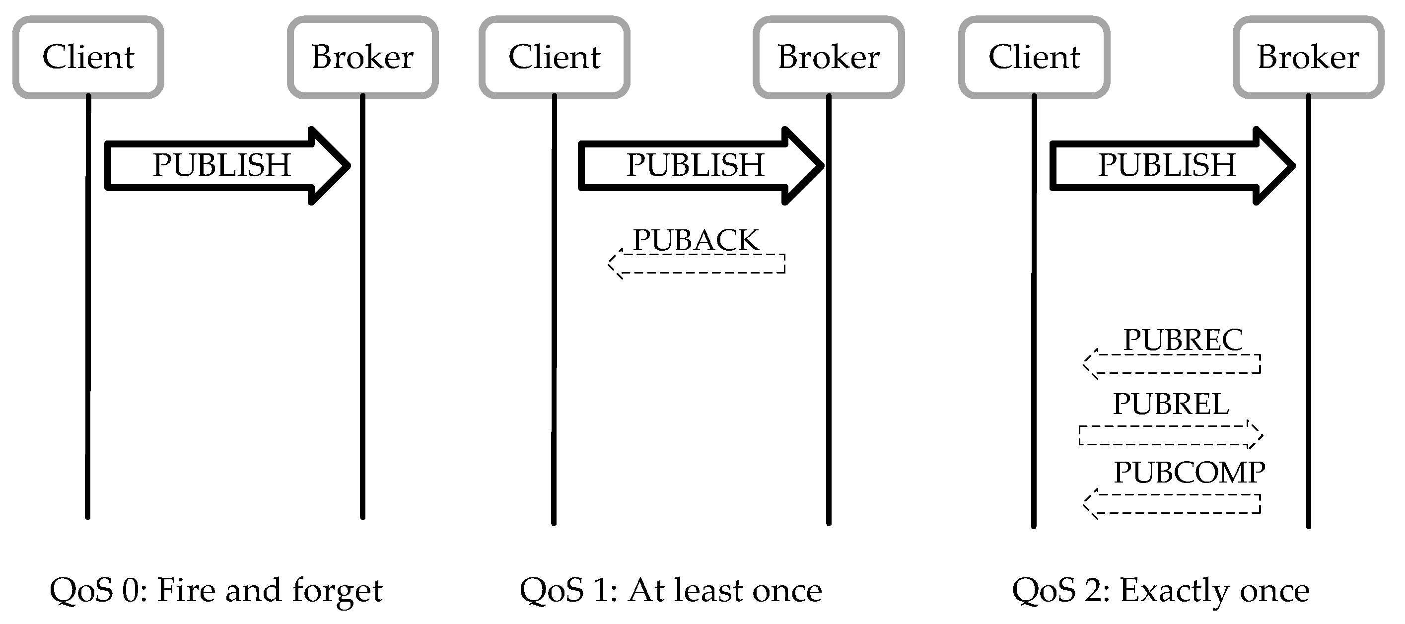 Energies Free Full Text Message Queuing Telemetry Transport Communication Infrastructure For Grid Connected Ac Microgrids Management Html