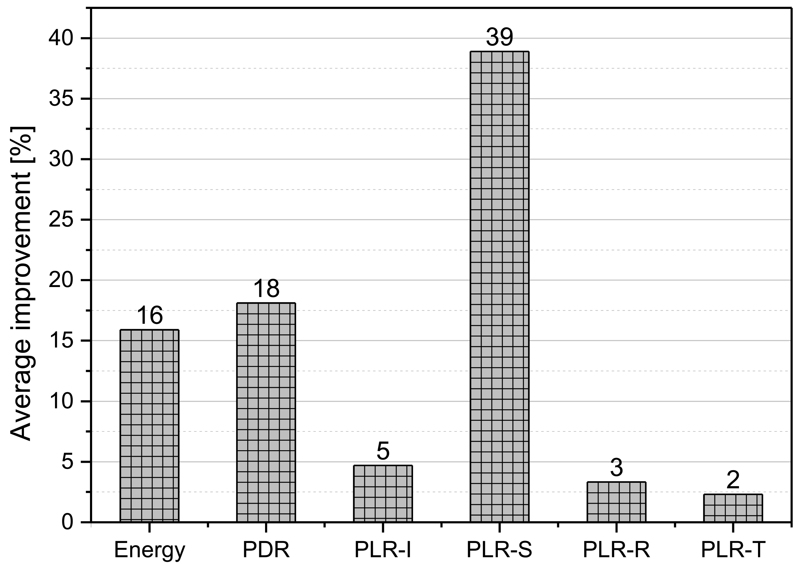 Energies 14 05614 g007