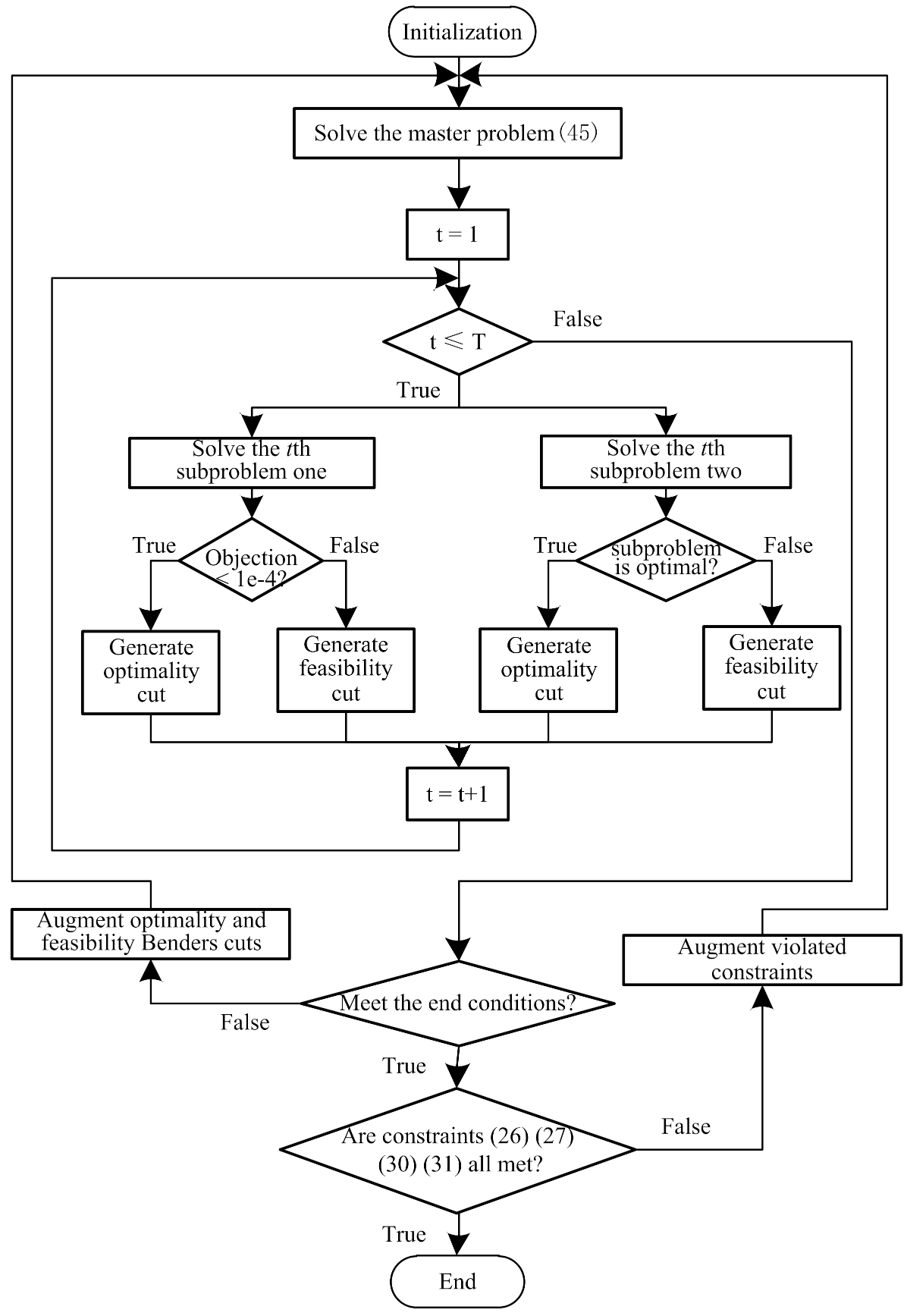 Energies 14 05618 g001