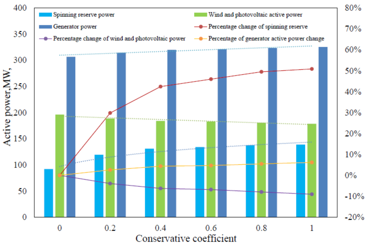 Energies 14 05618 g005