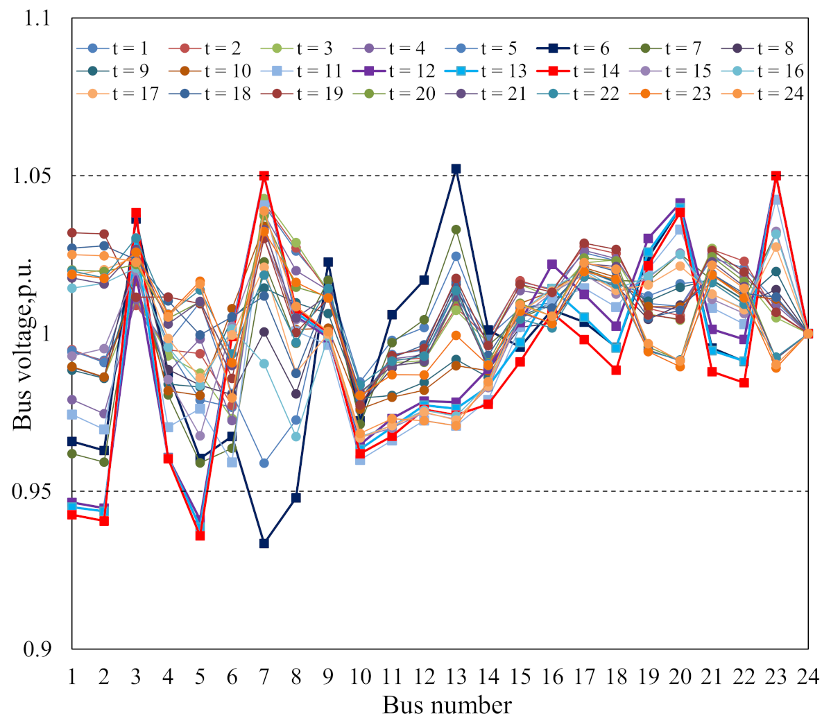 Energies 14 05618 g007