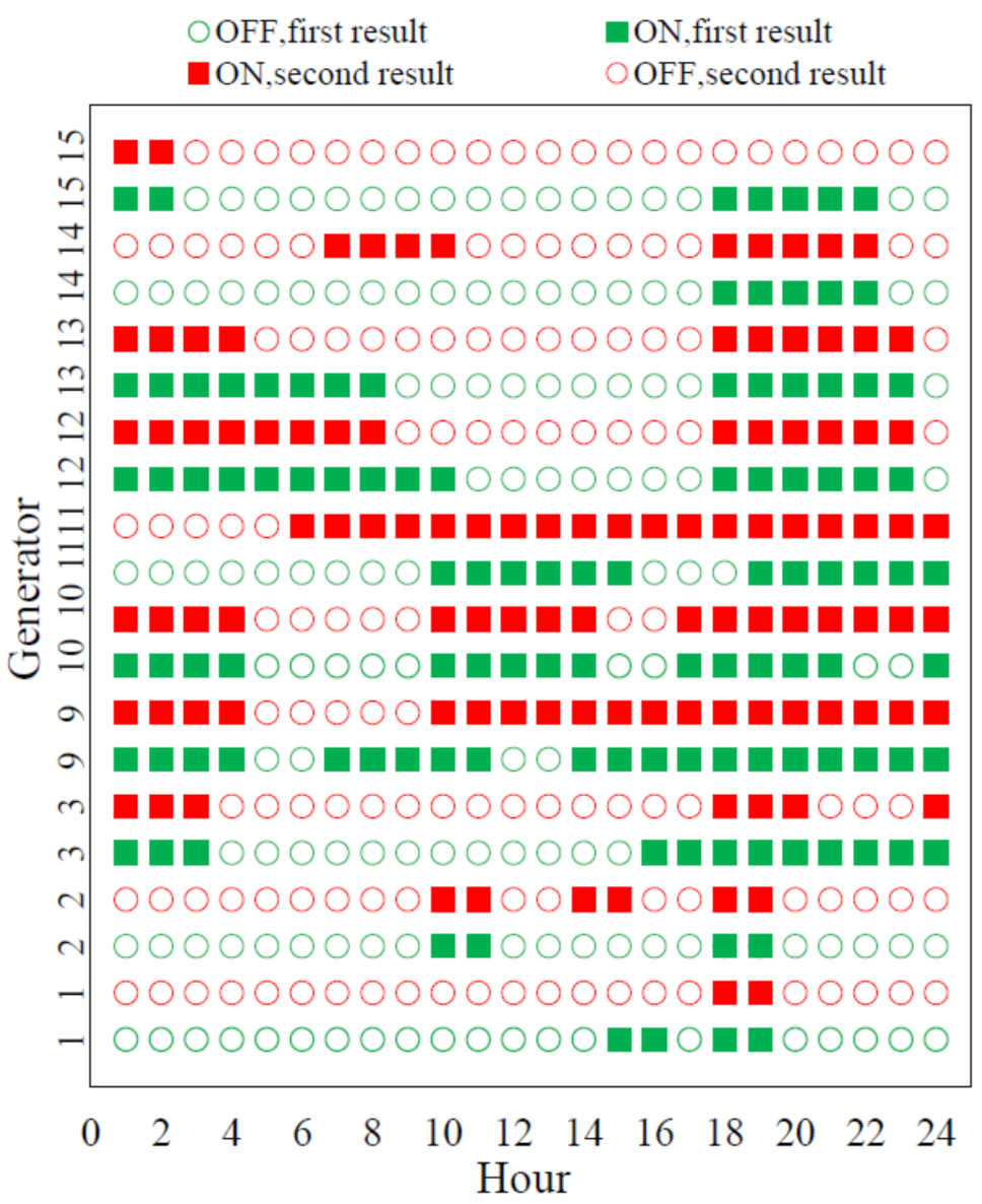 Energies 14 05618 g008