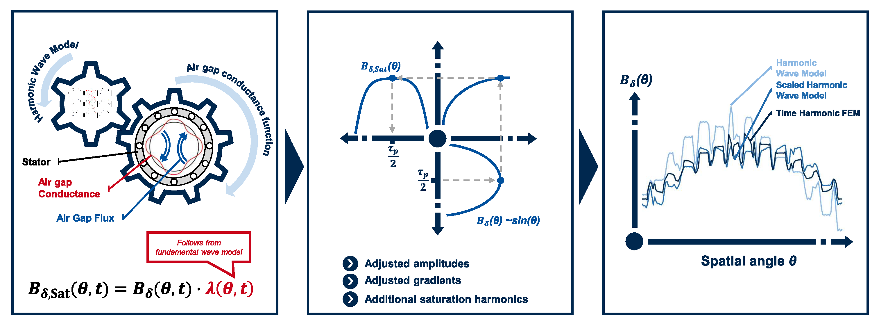 Energies 14 05623 g004